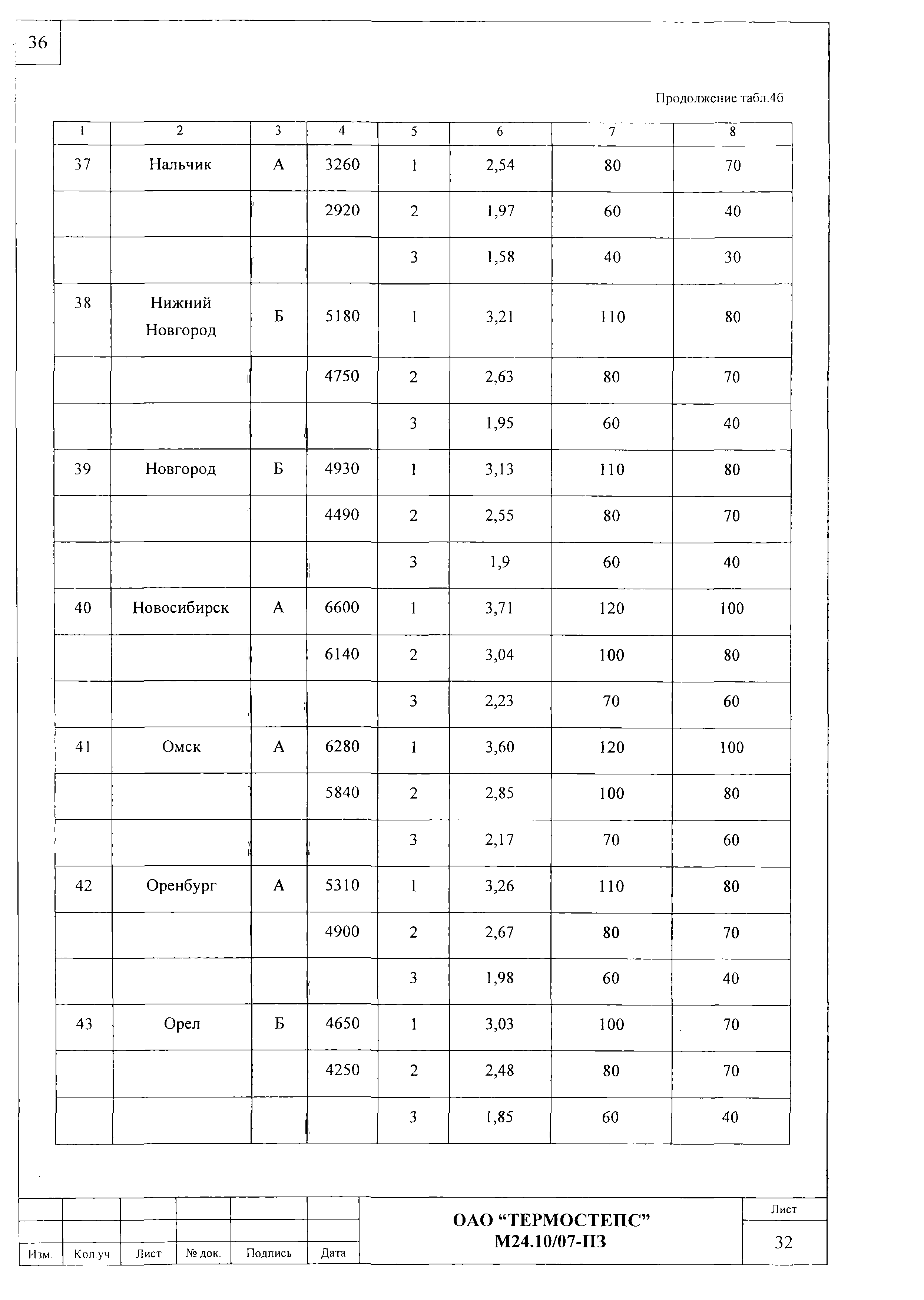 Шифр М24.10/07