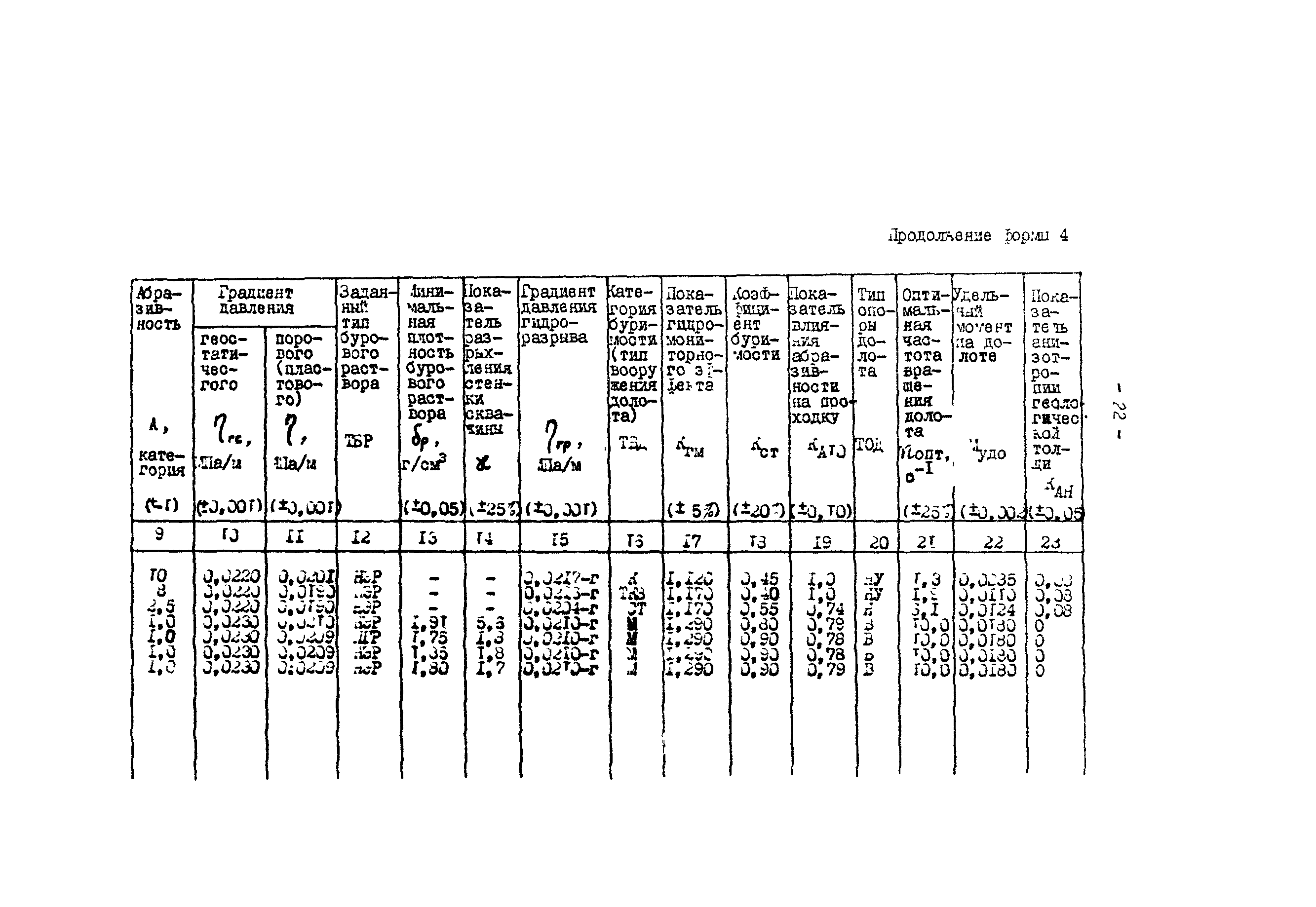 РД 39-3-679-82