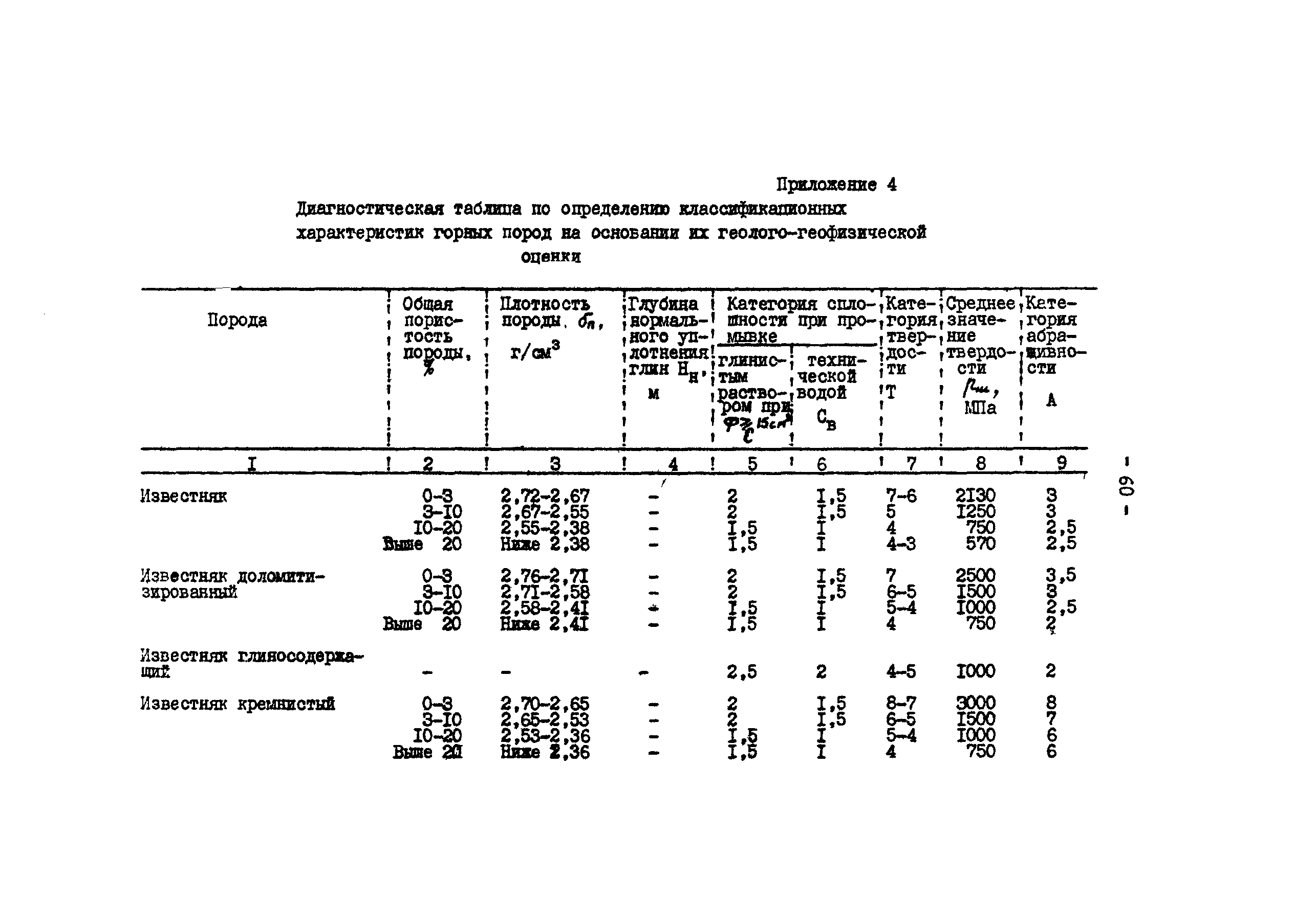 РД 39-3-679-82