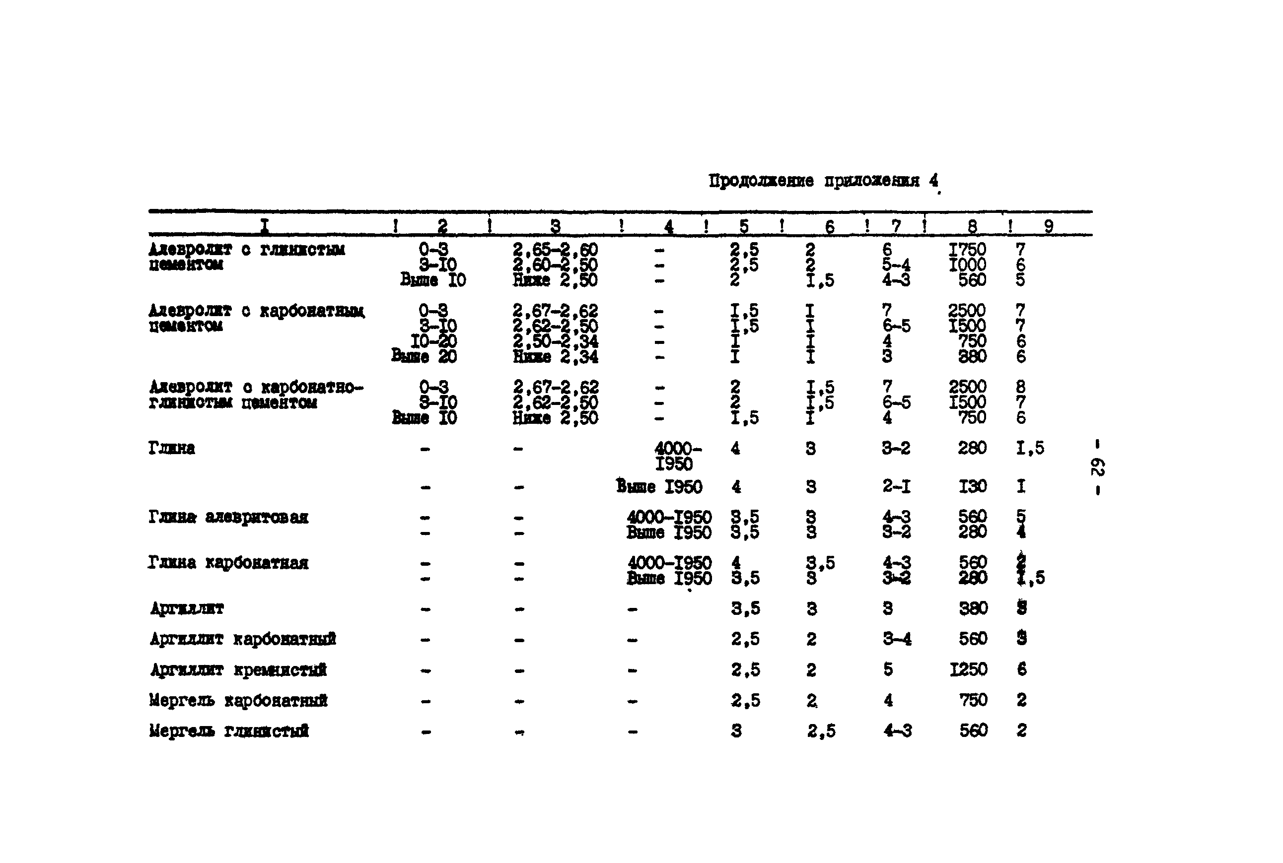 РД 39-3-679-82