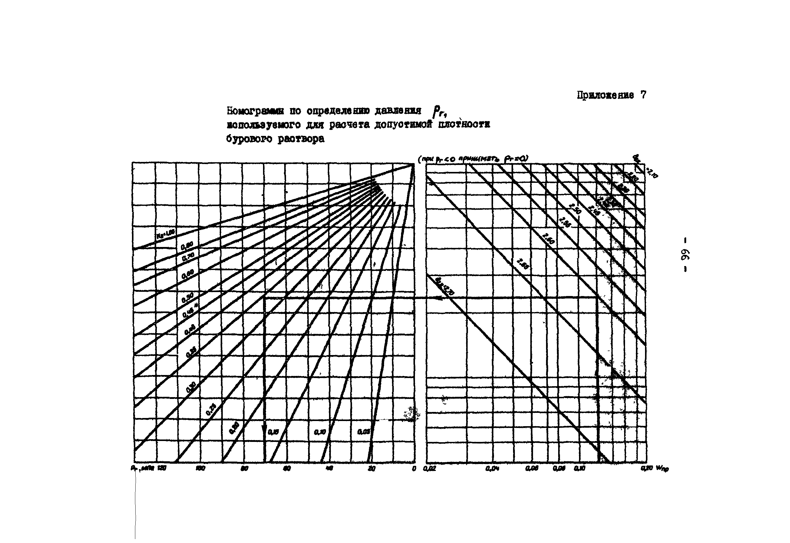 РД 39-3-679-82