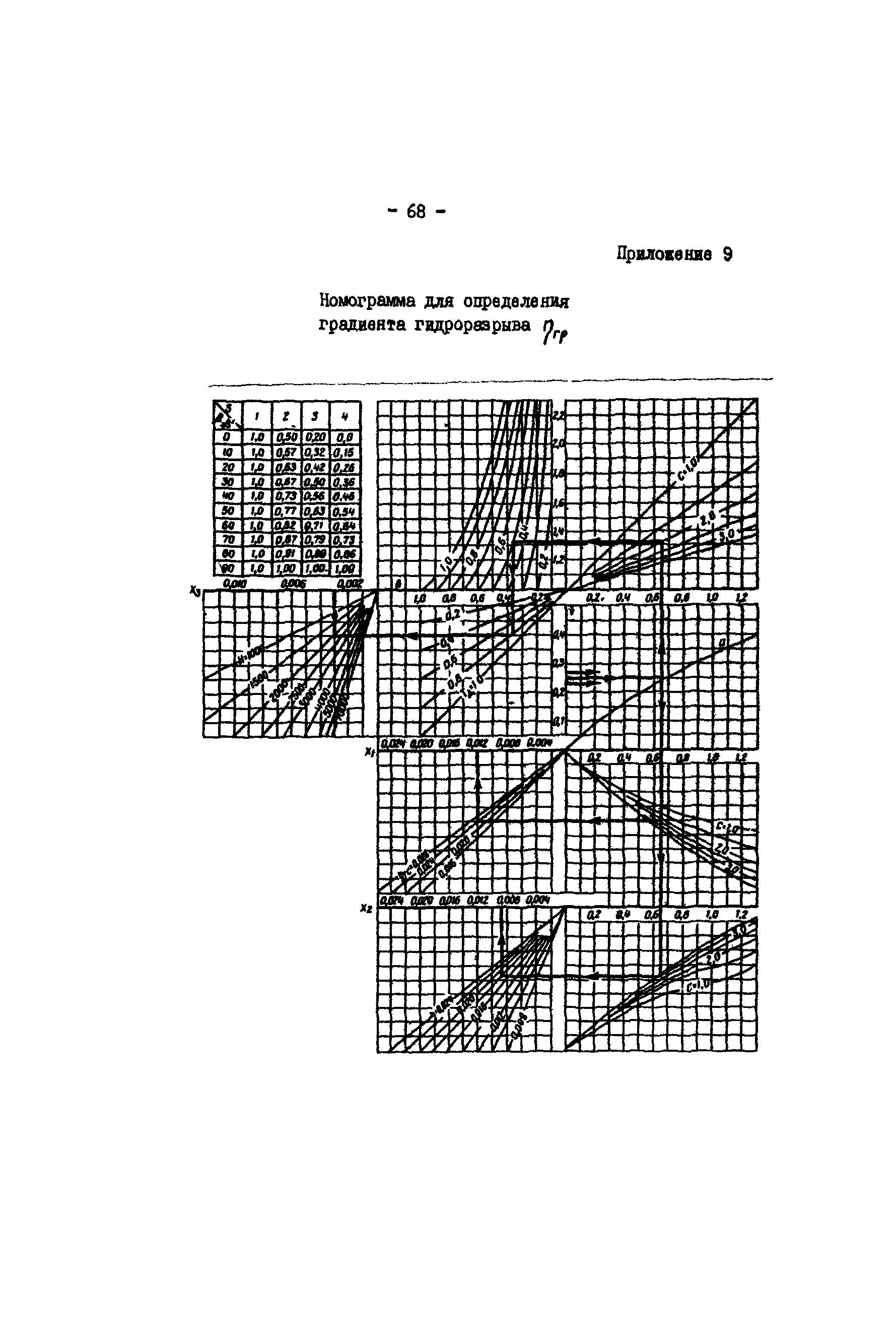 РД 39-3-679-82