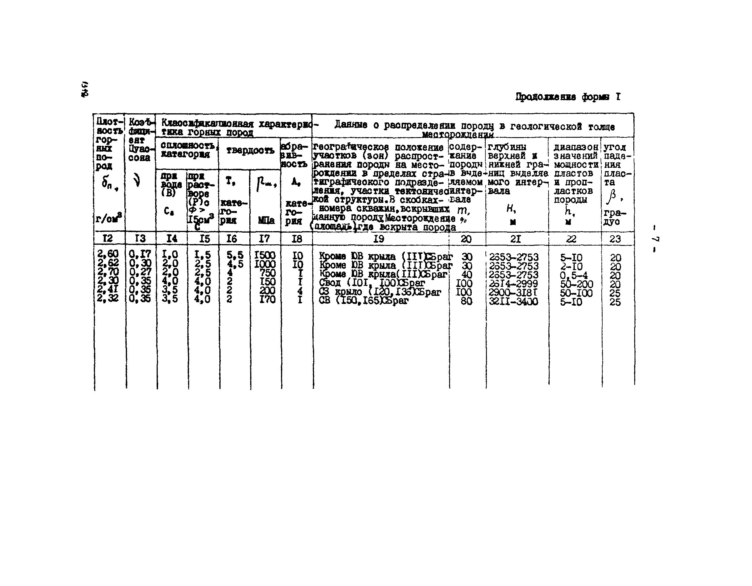 РД 39-3-679-82