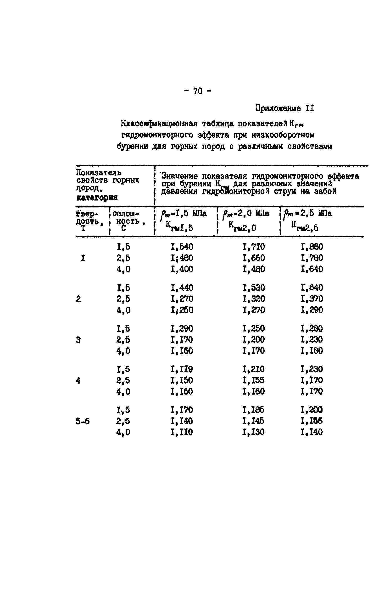 РД 39-3-679-82