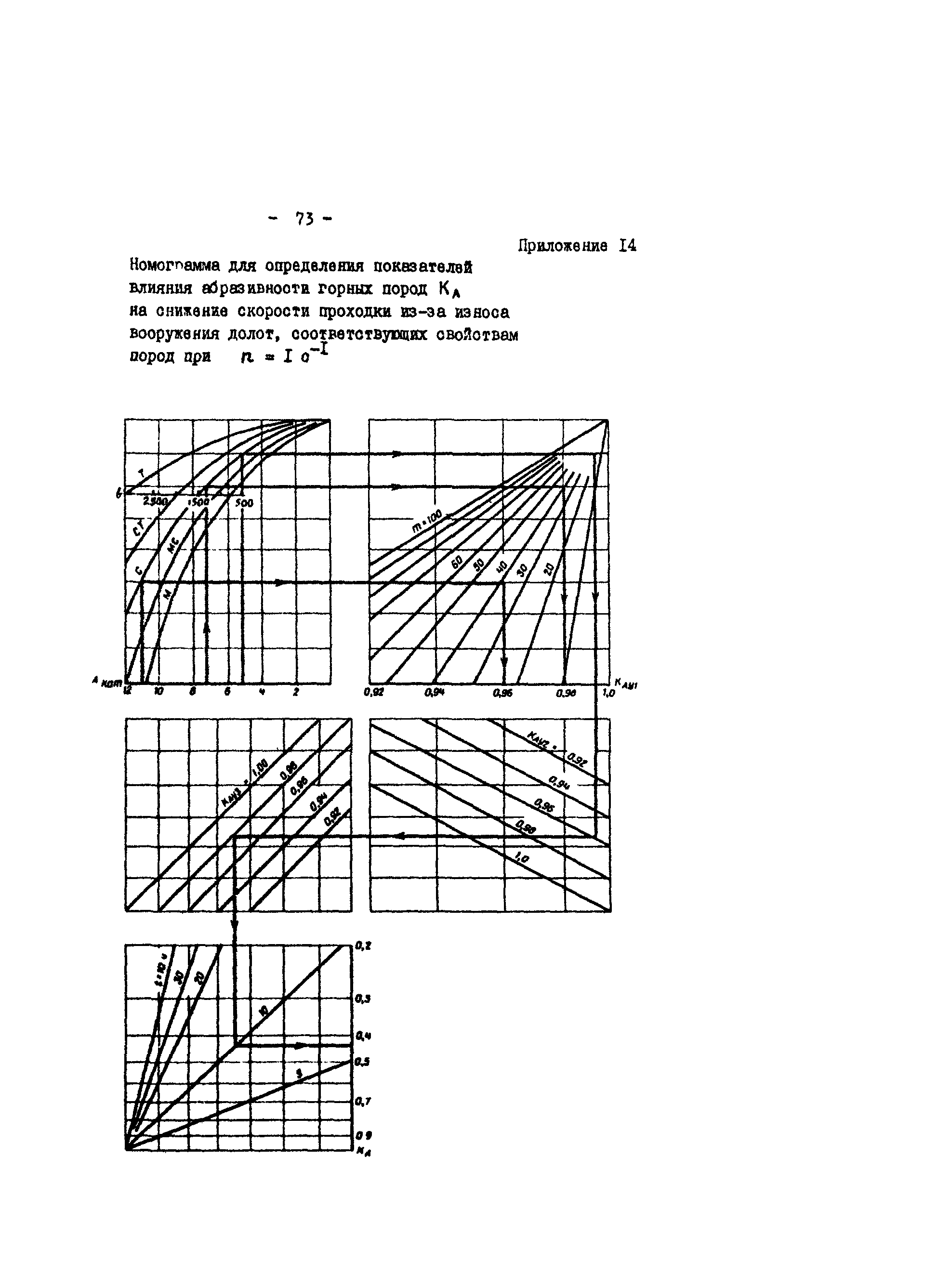 РД 39-3-679-82