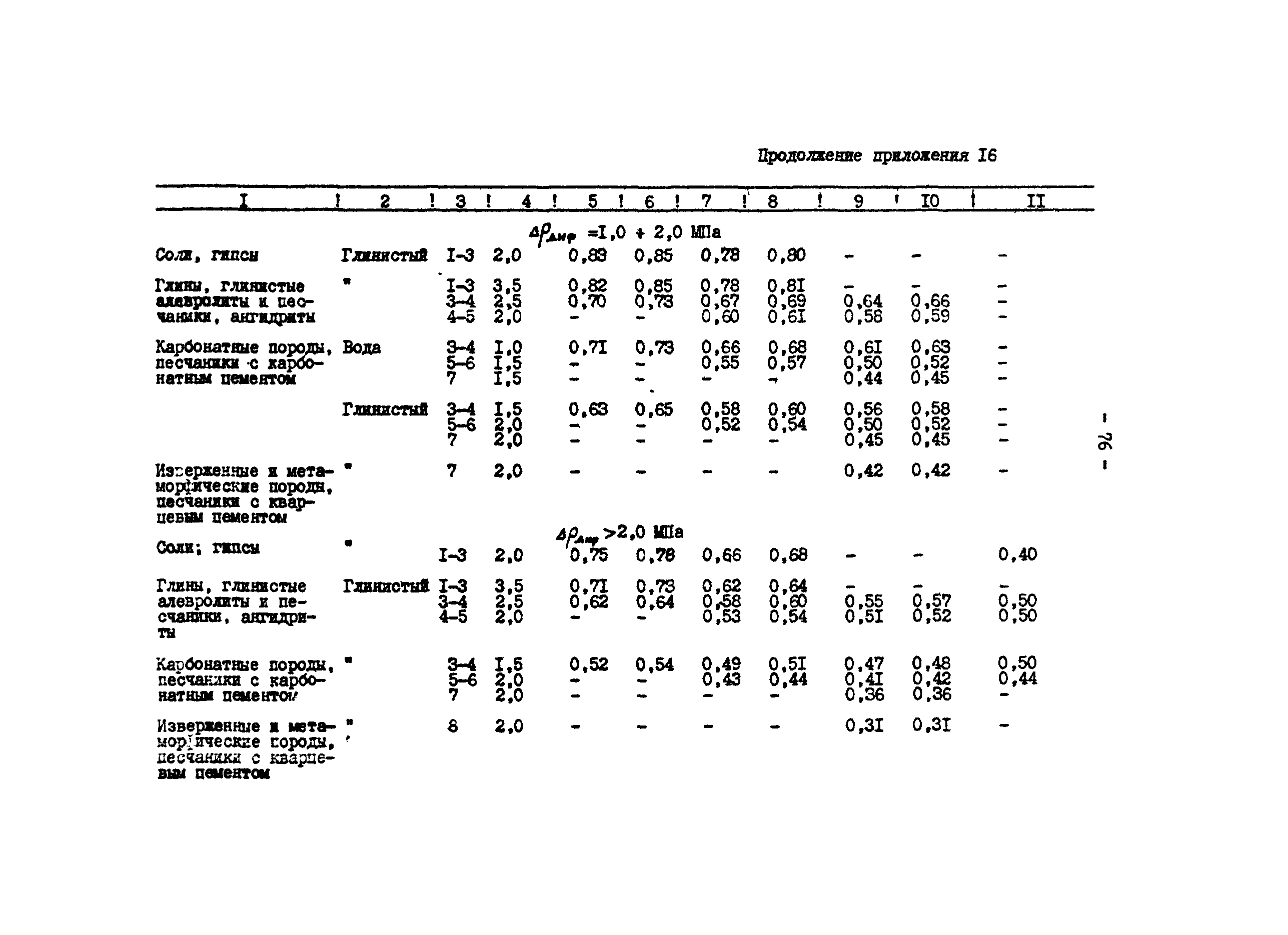 РД 39-3-679-82