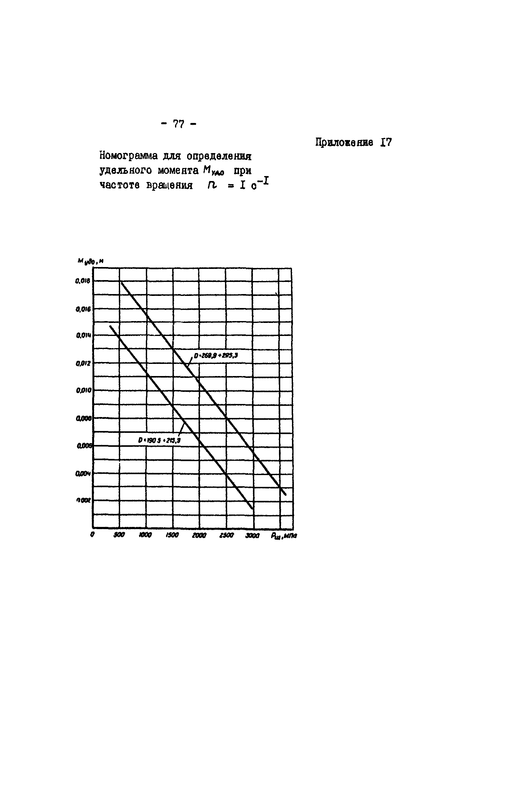 РД 39-3-679-82