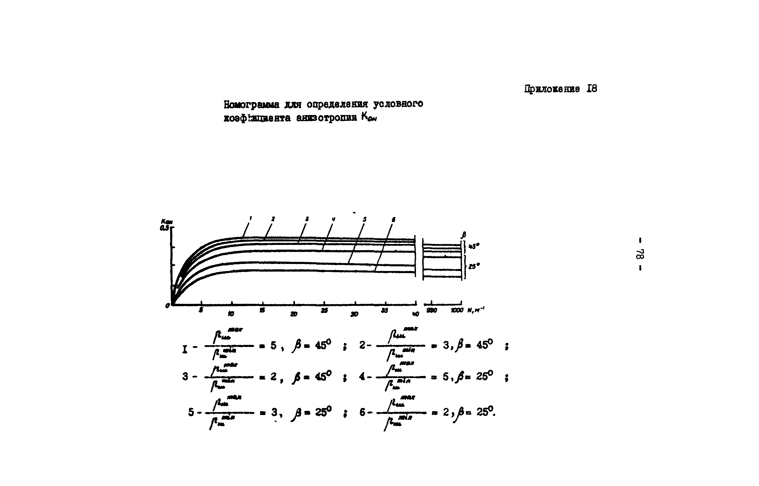 РД 39-3-679-82