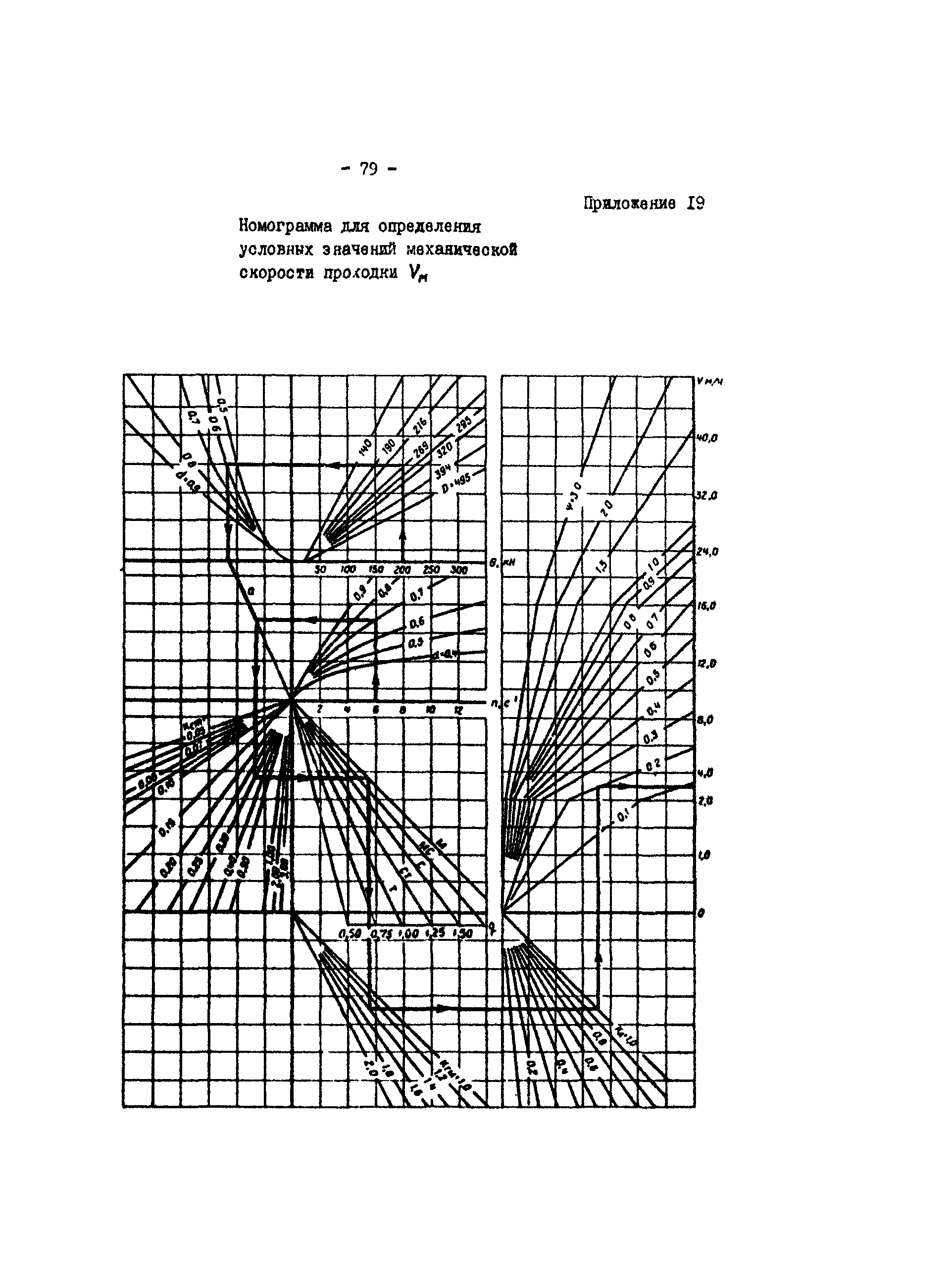 РД 39-3-679-82