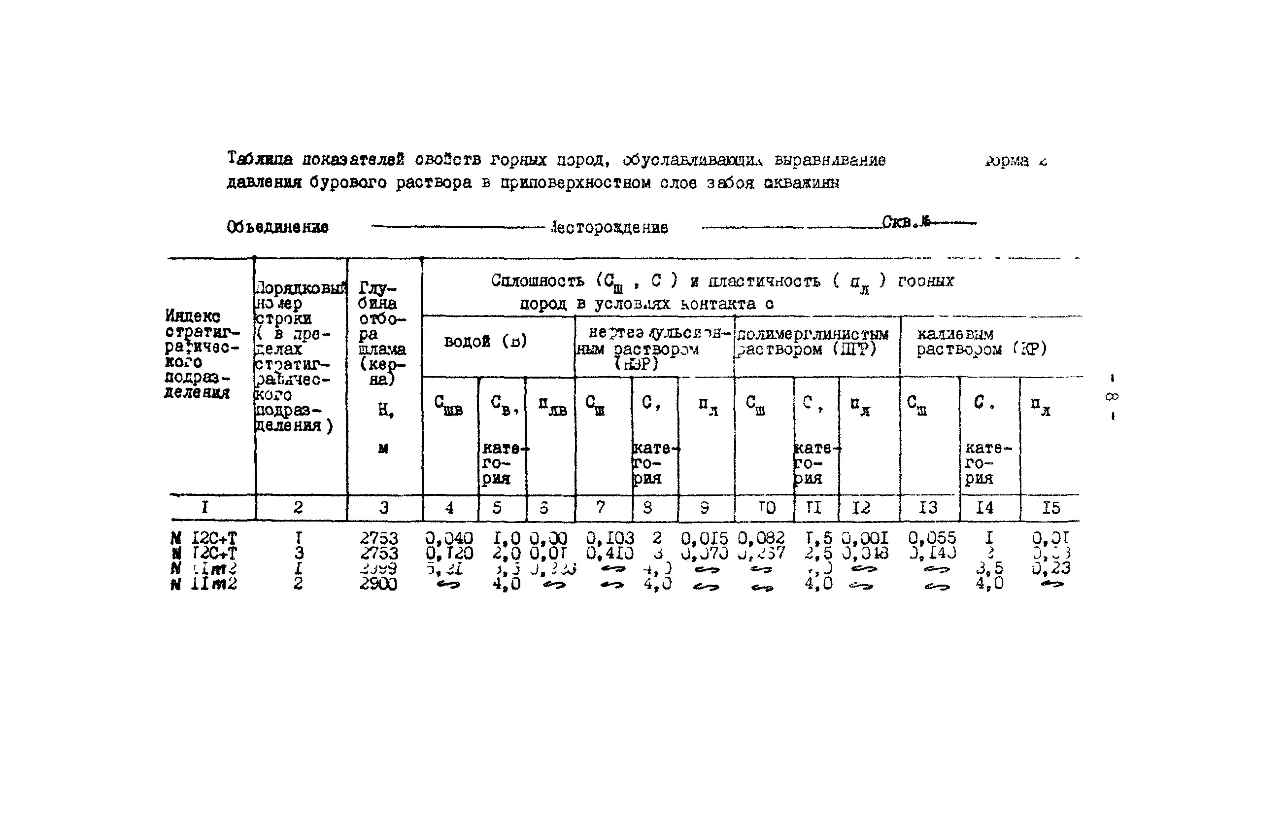 РД 39-3-679-82