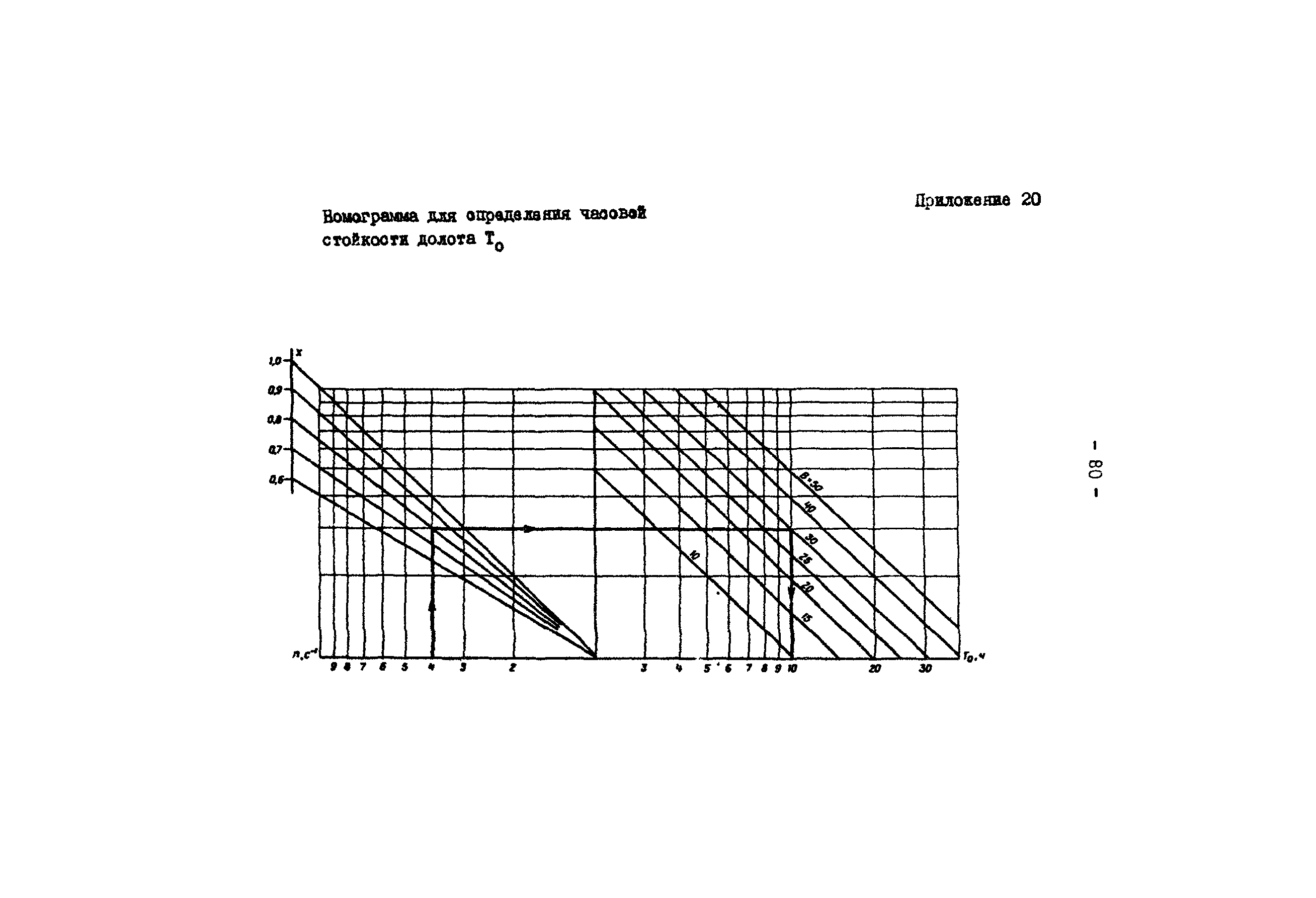 РД 39-3-679-82