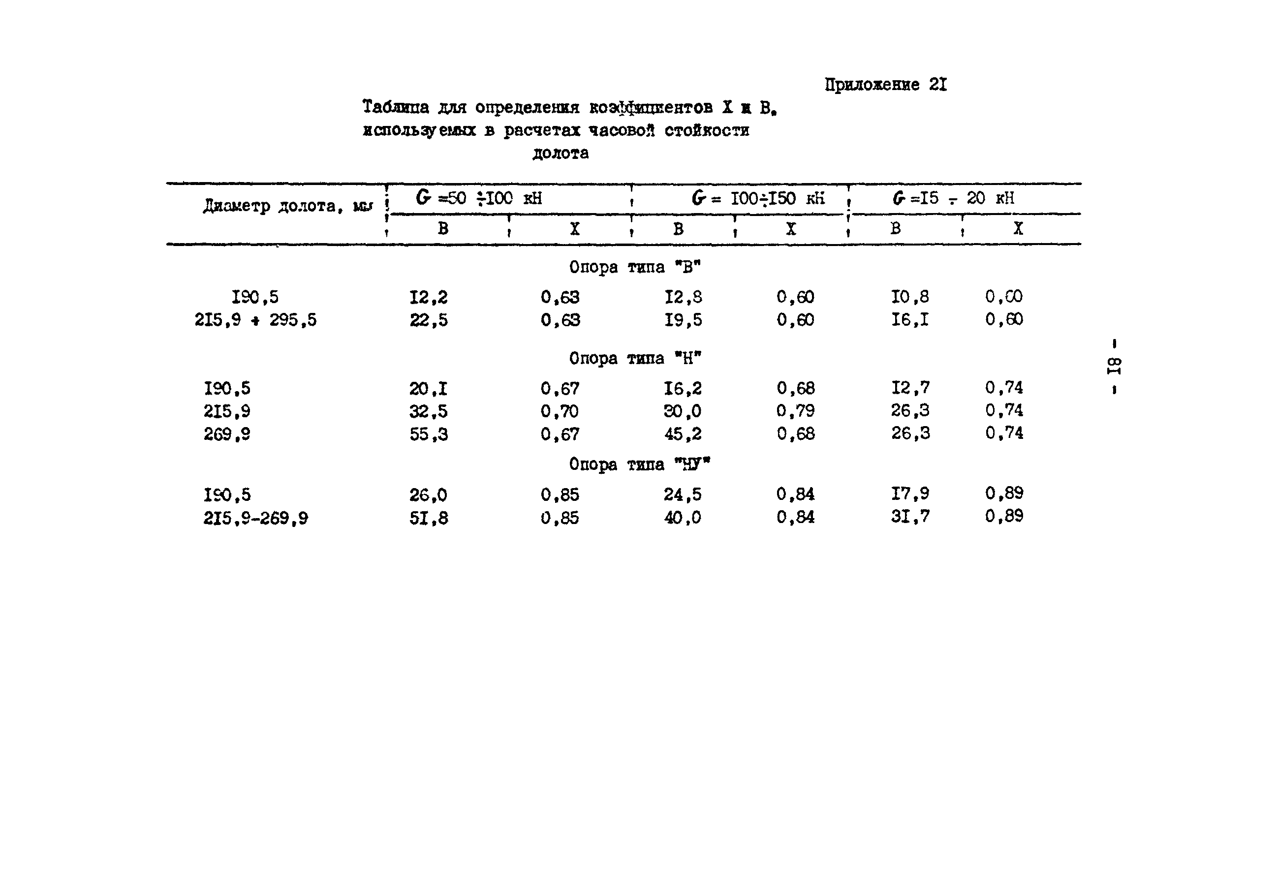 РД 39-3-679-82