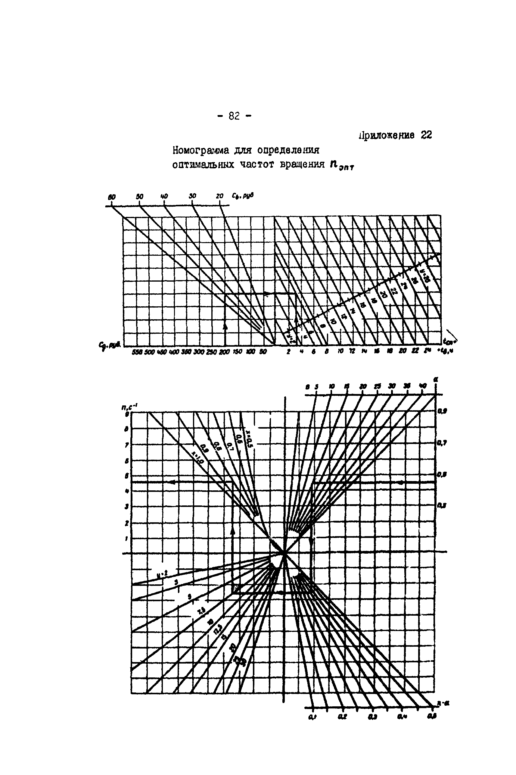 РД 39-3-679-82