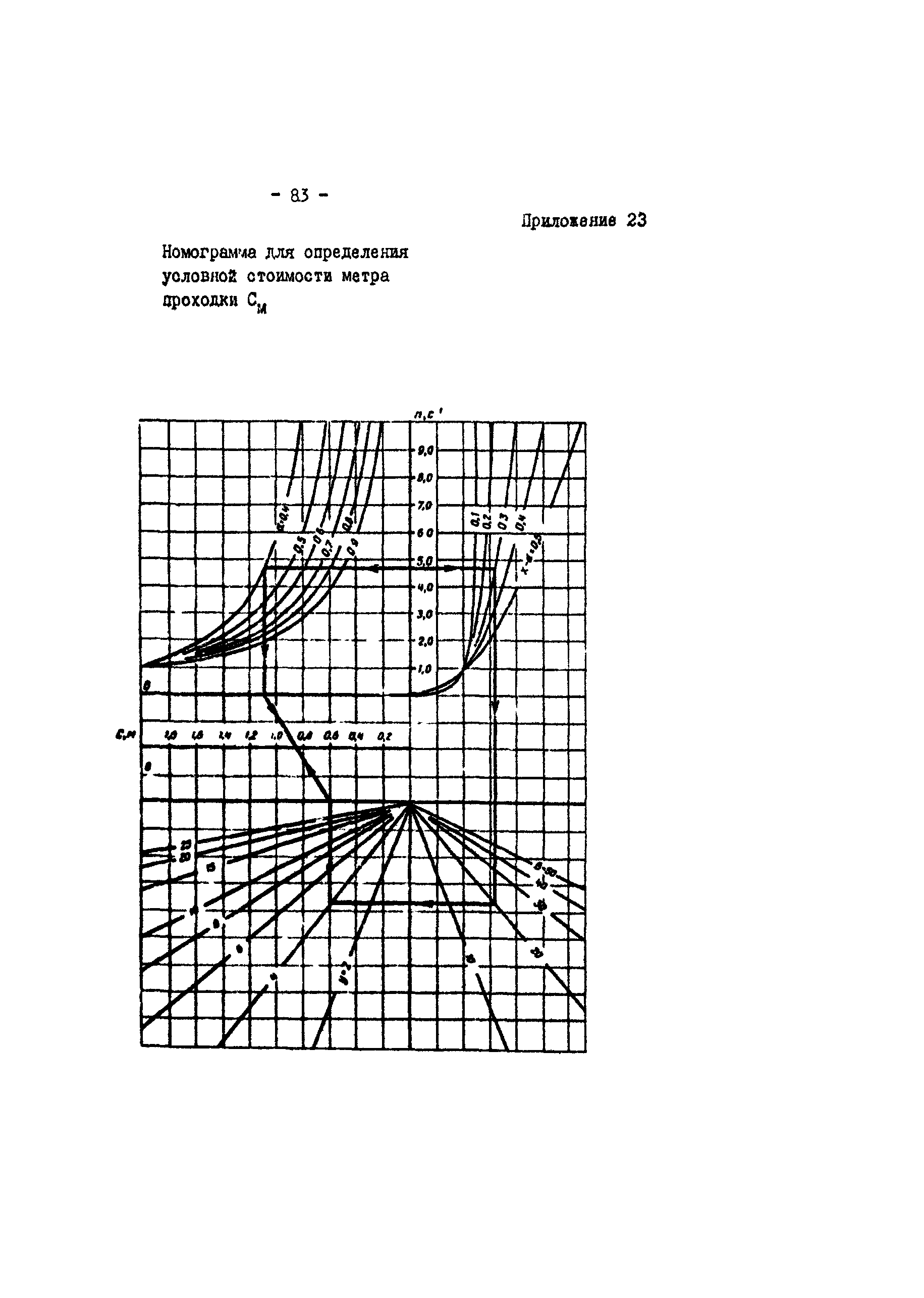 РД 39-3-679-82