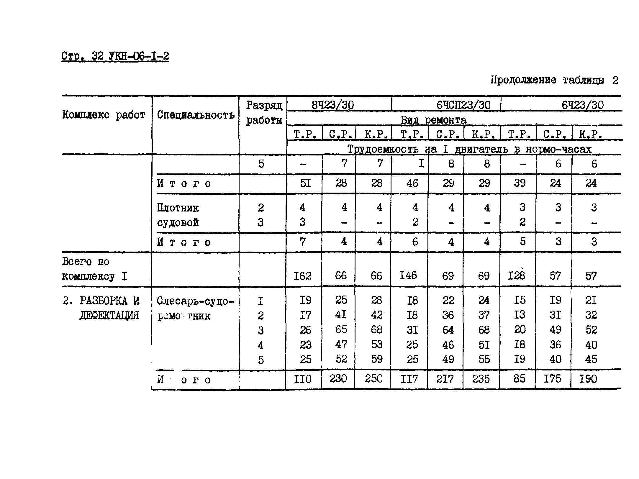 УКН 06-1-2