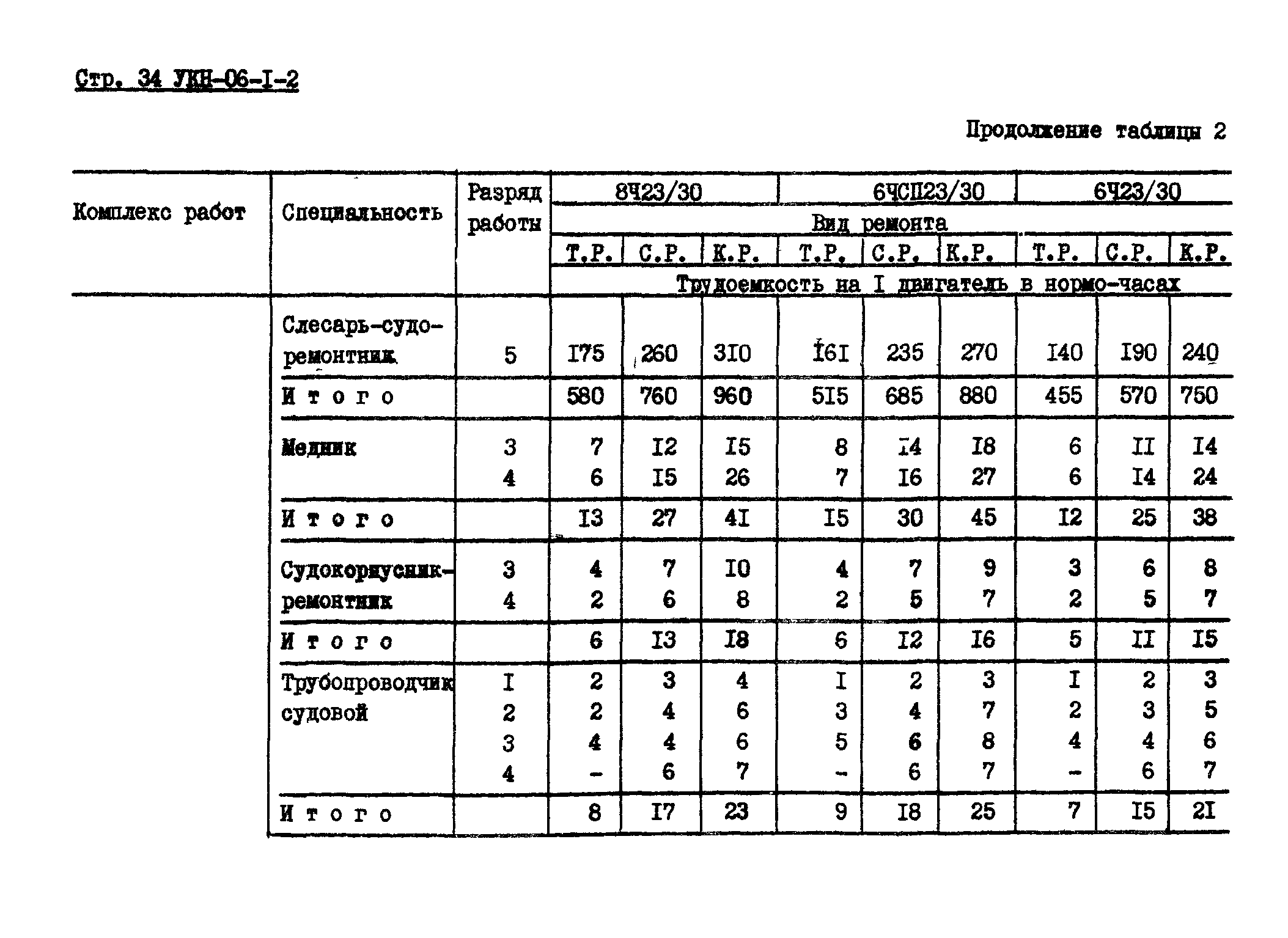 УКН 06-1-2