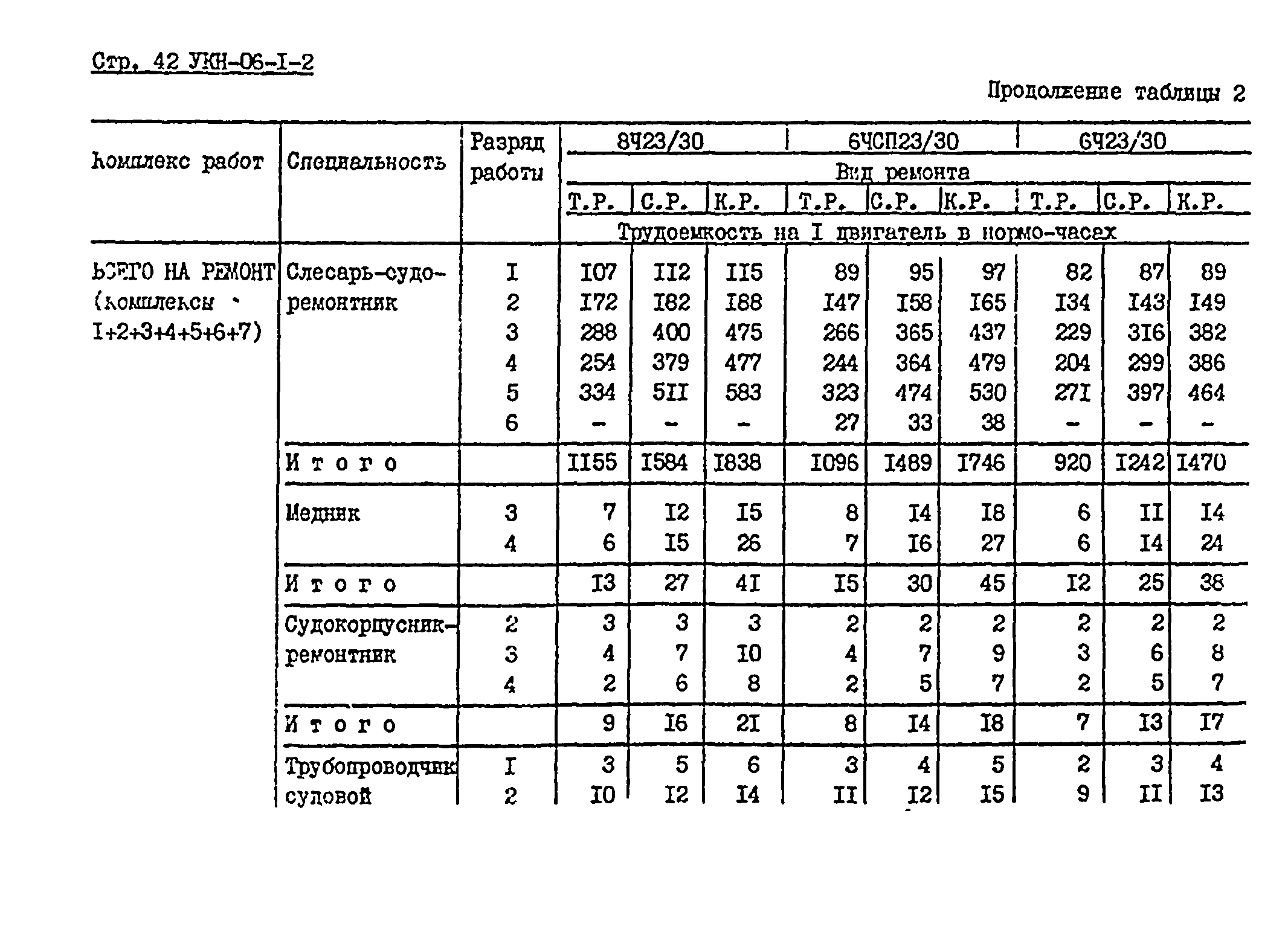 УКН 06-1-2