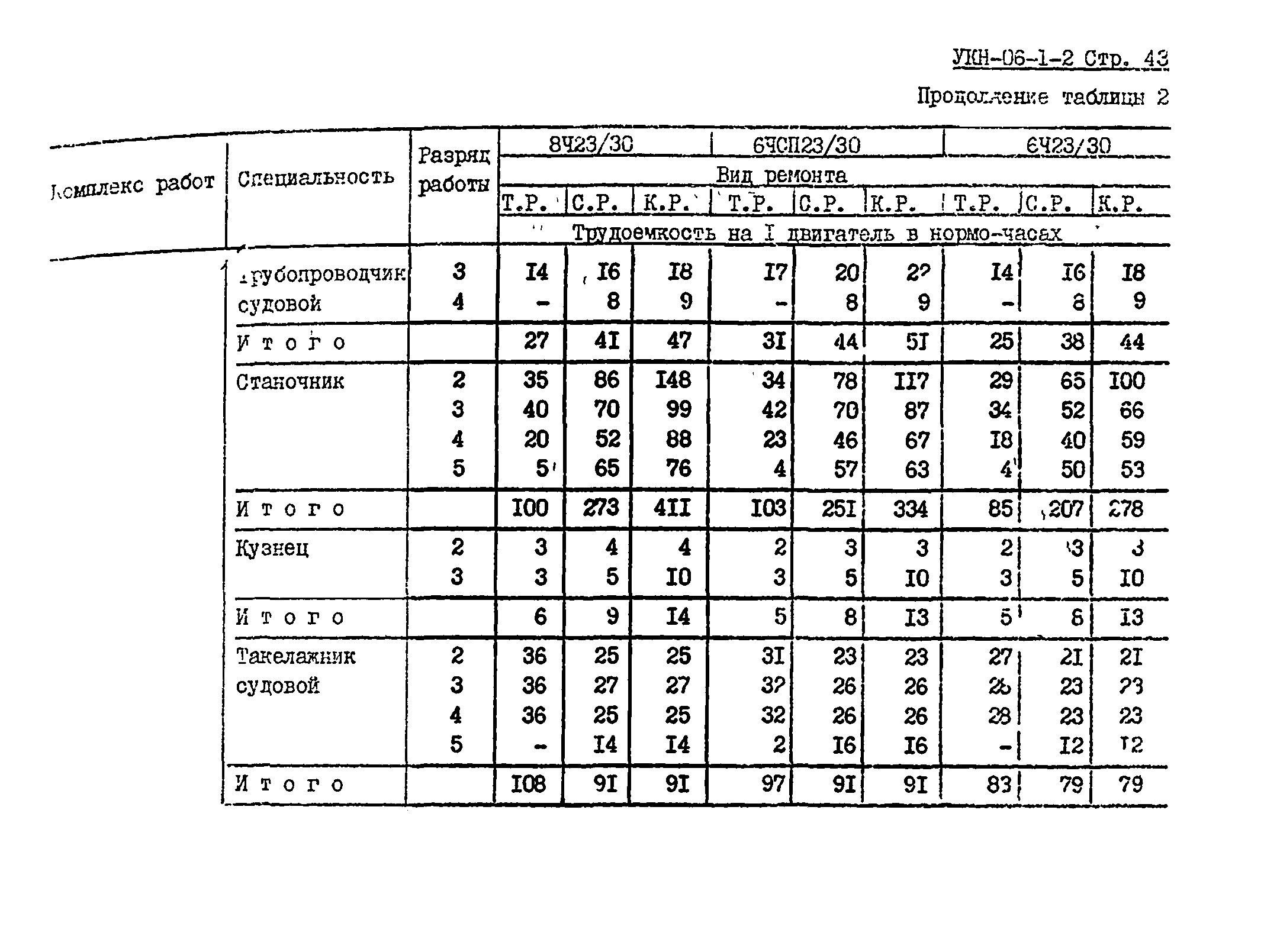 УКН 06-1-2