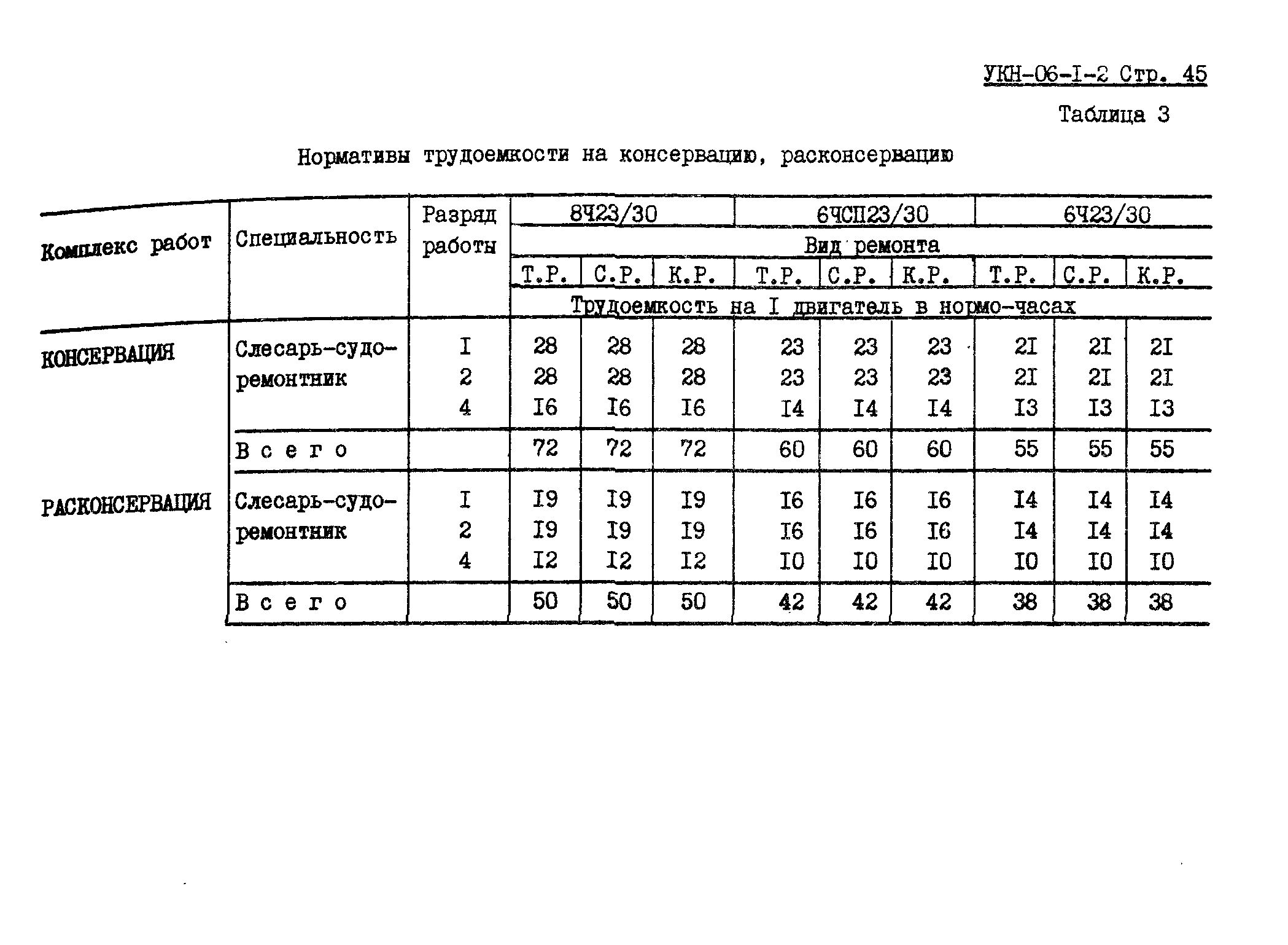 УКН 06-1-2