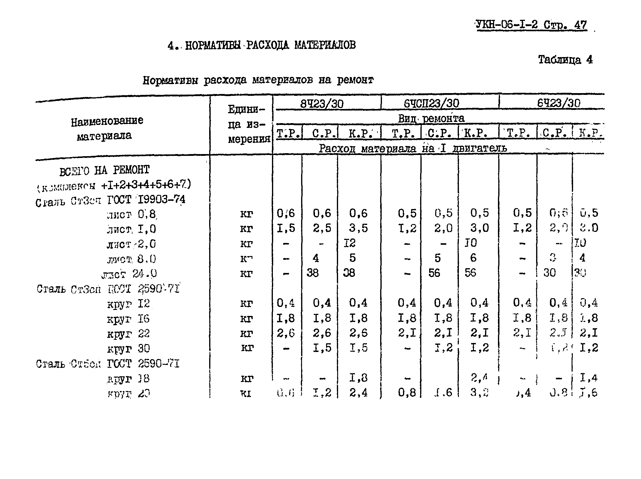 УКН 06-1-2