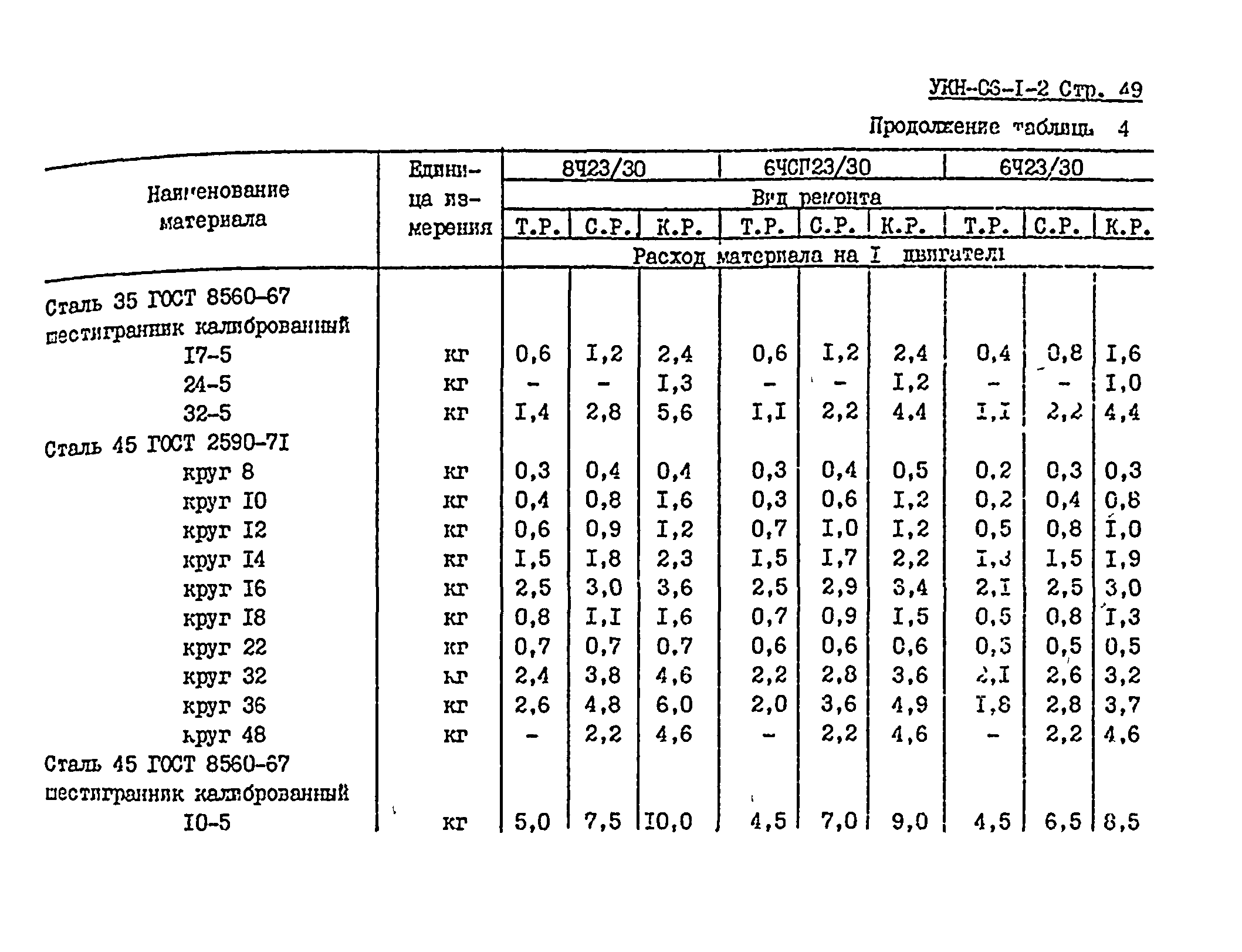 УКН 06-1-2