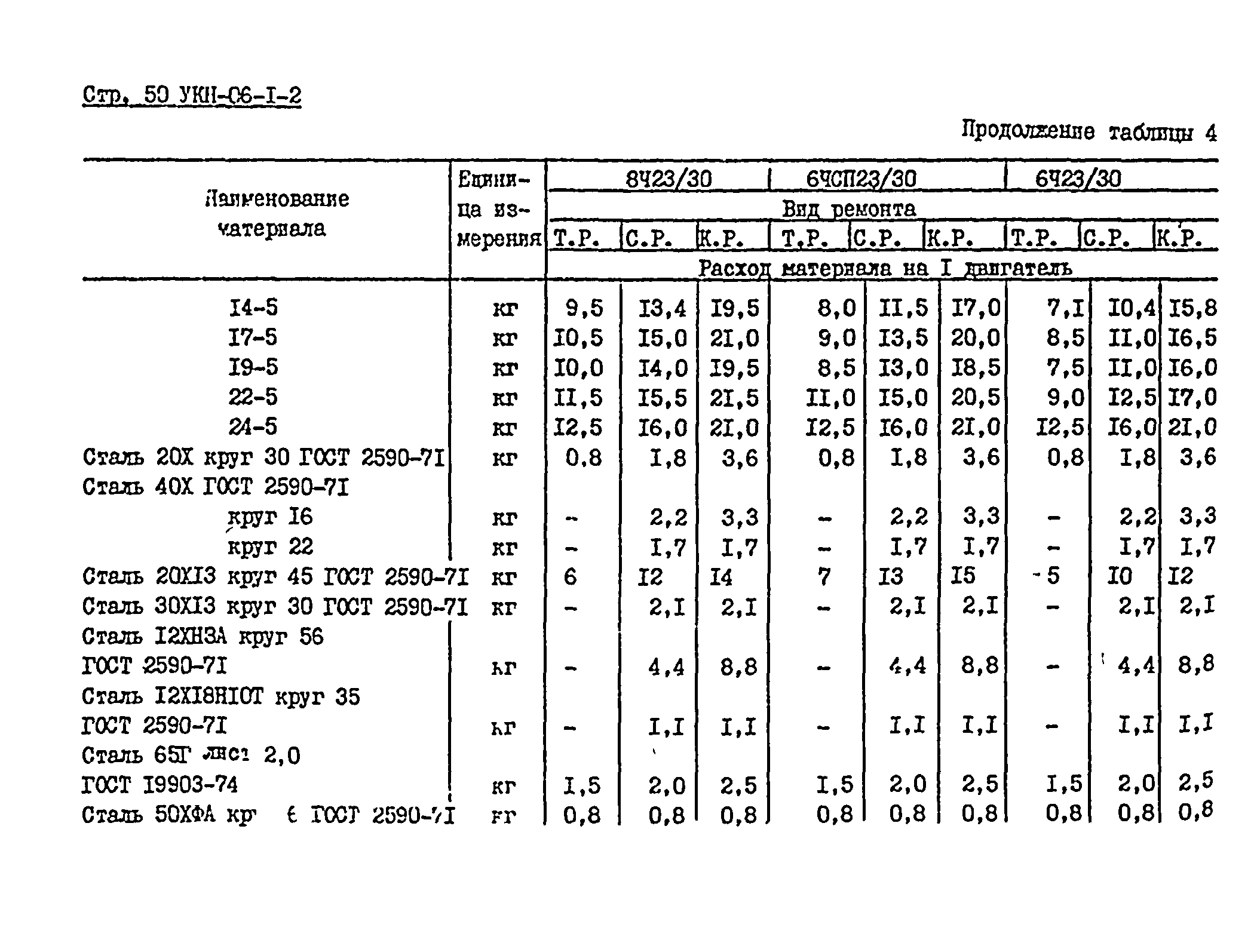 УКН 06-1-2