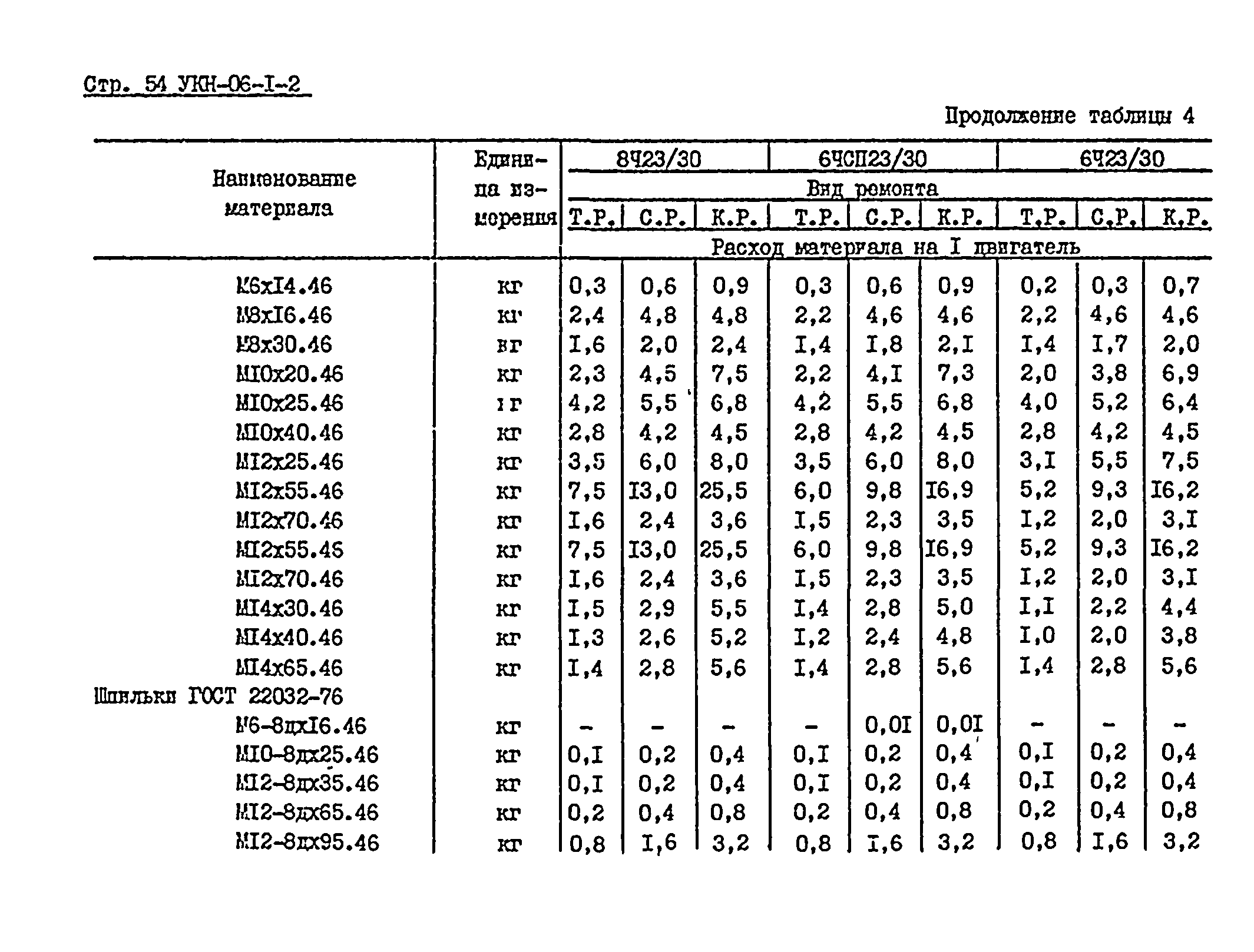 УКН 06-1-2