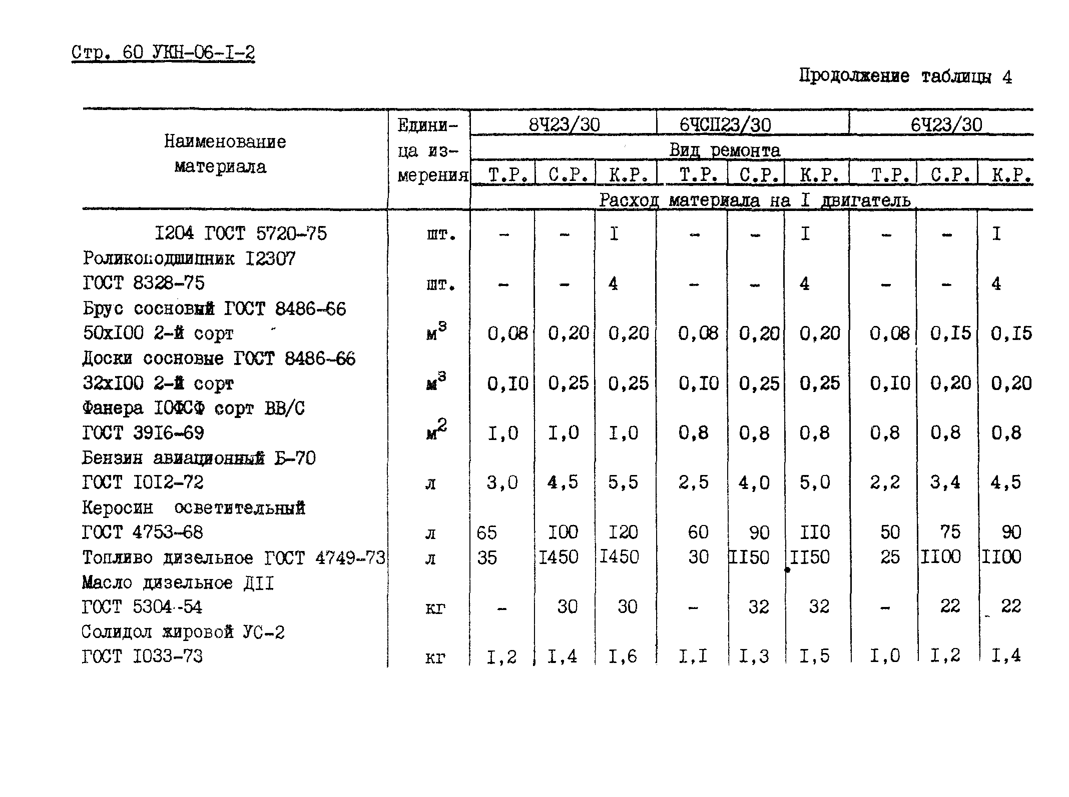 УКН 06-1-2