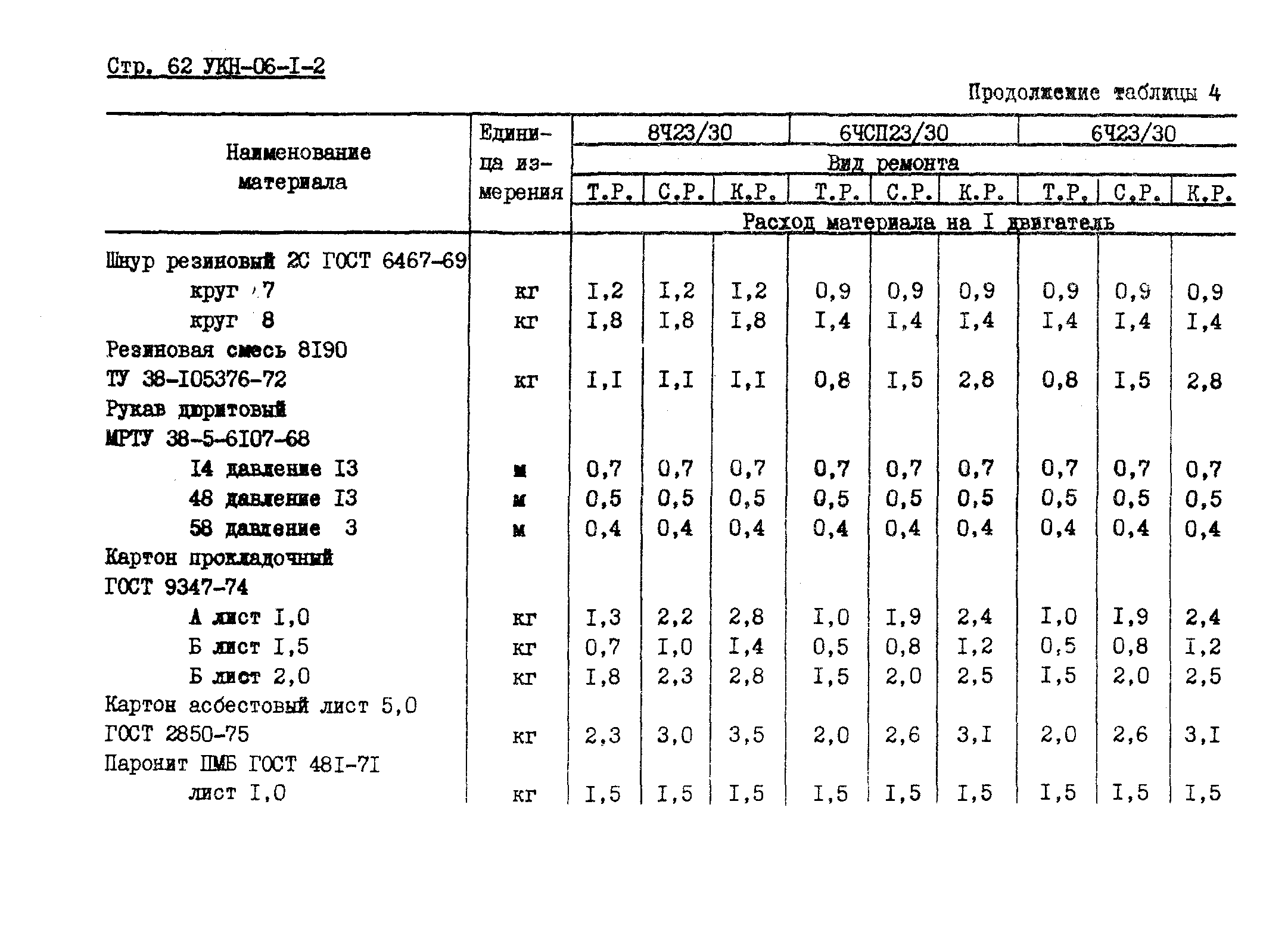 УКН 06-1-2