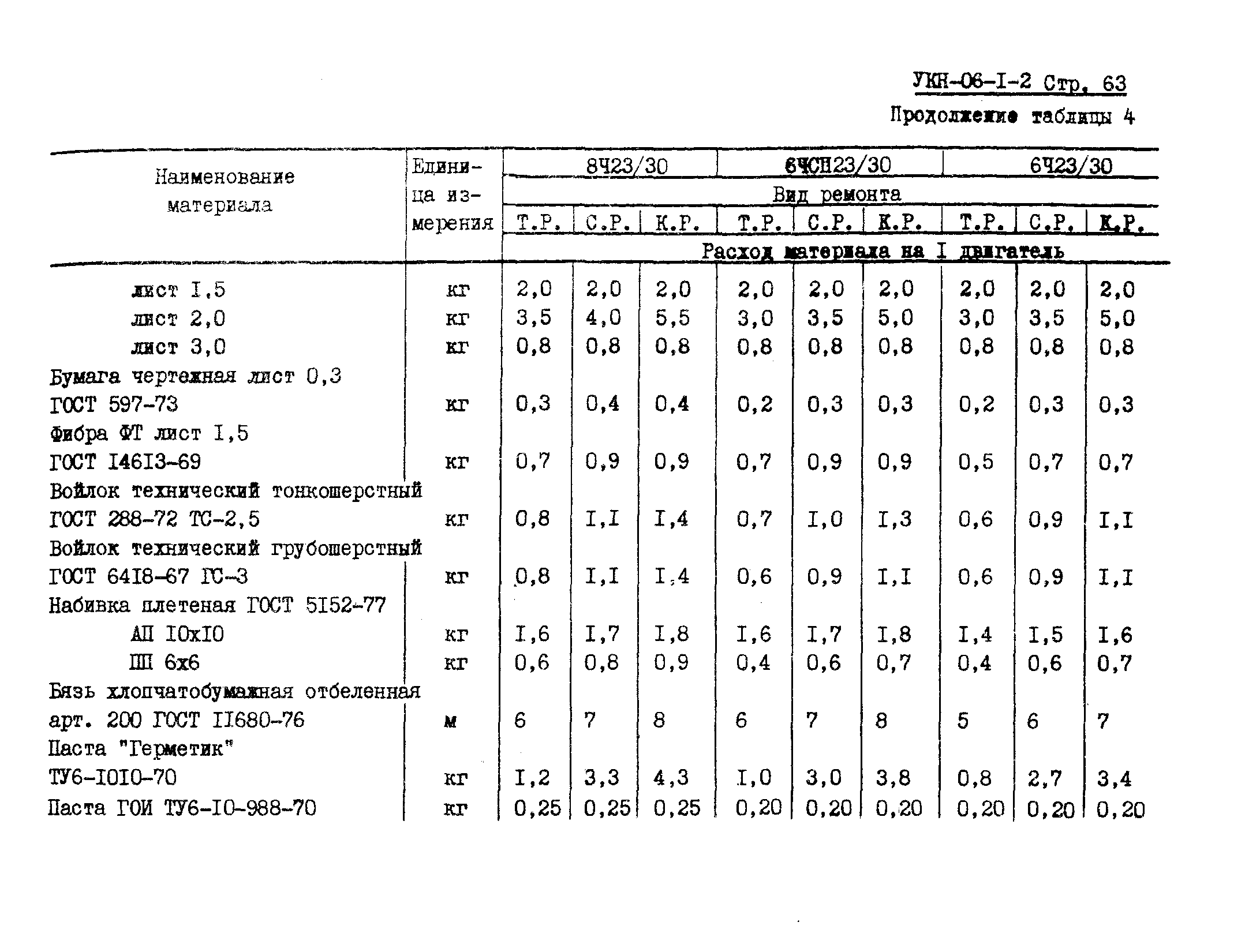 УКН 06-1-2