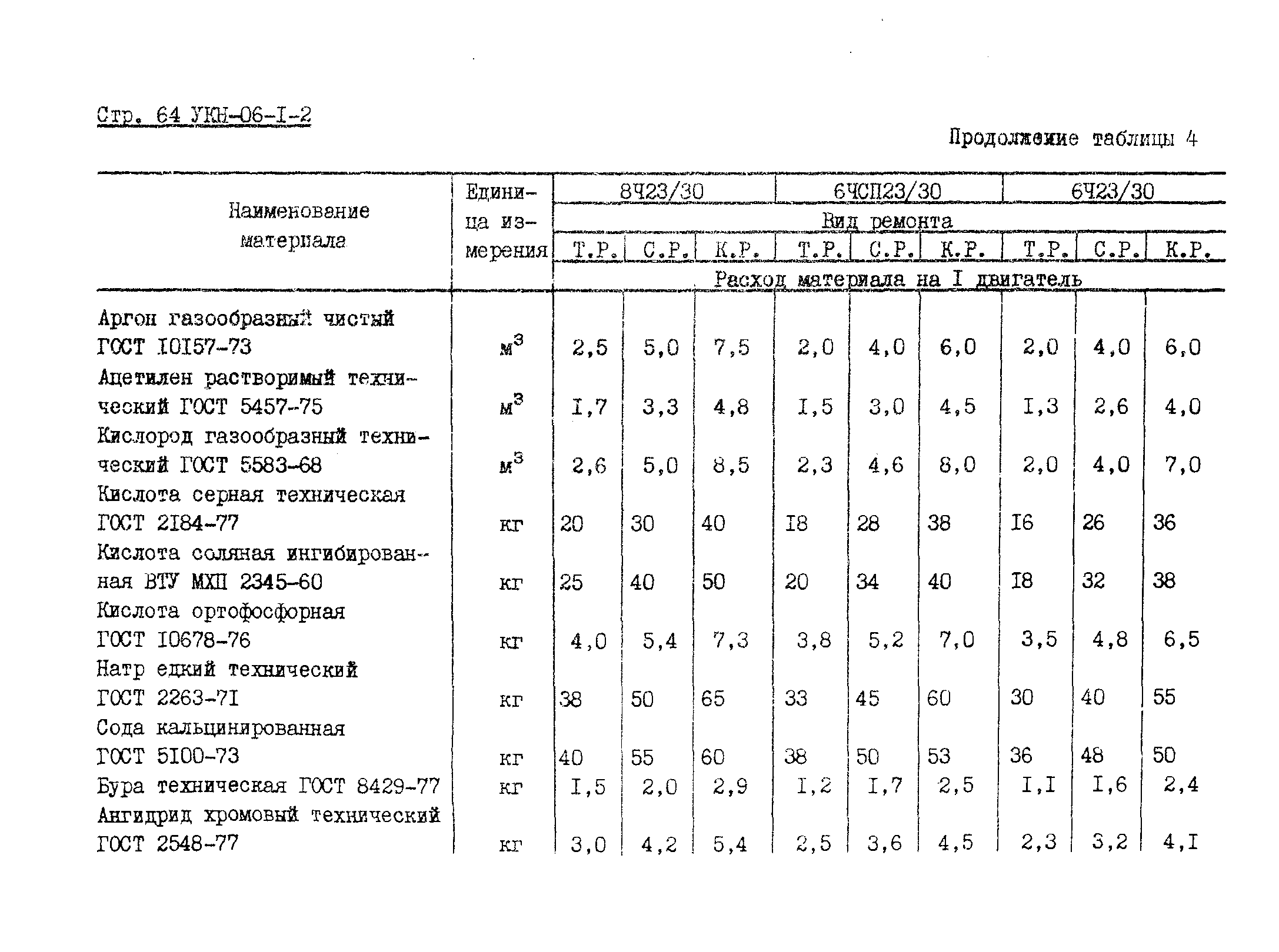 УКН 06-1-2