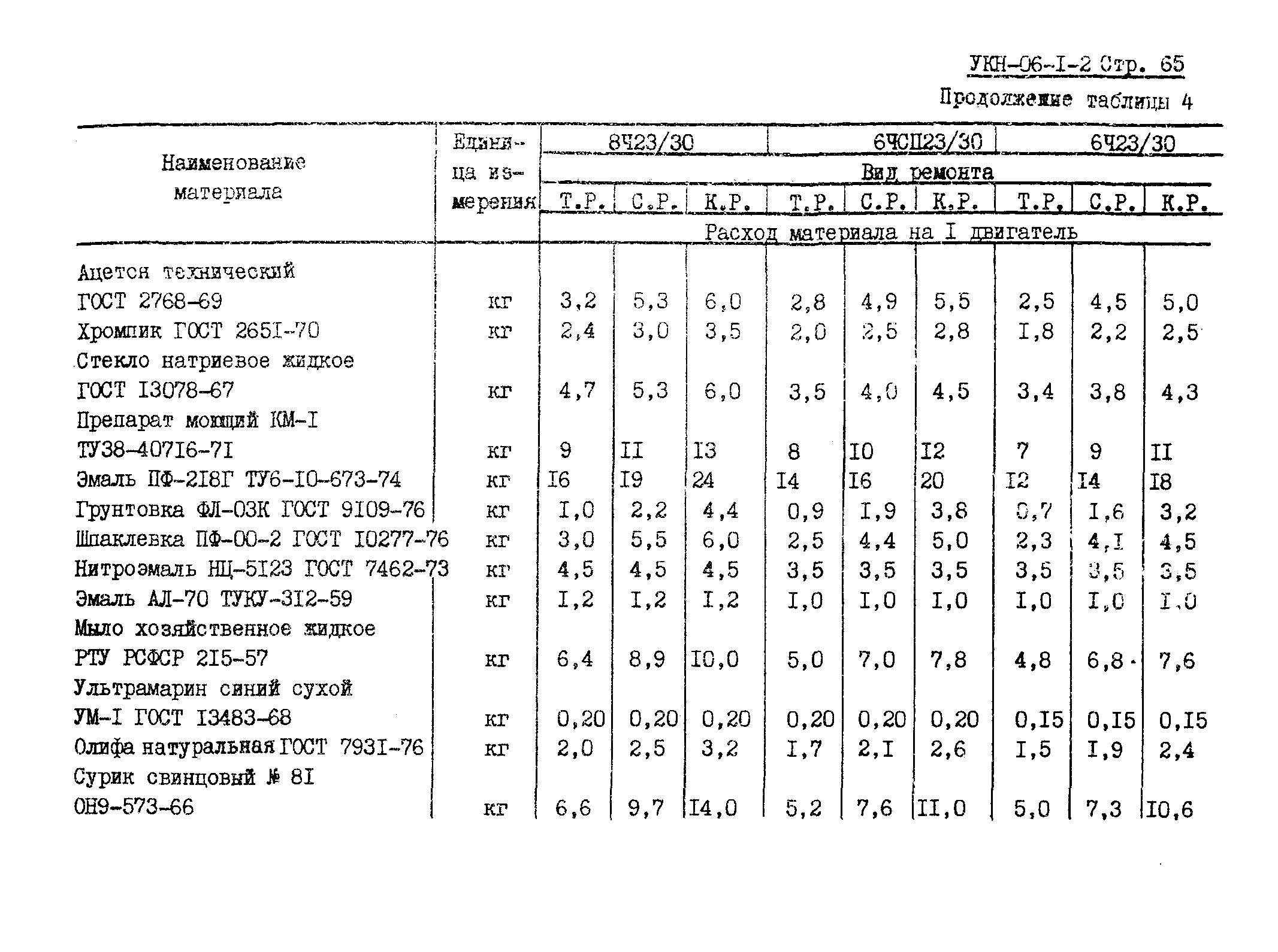 УКН 06-1-2