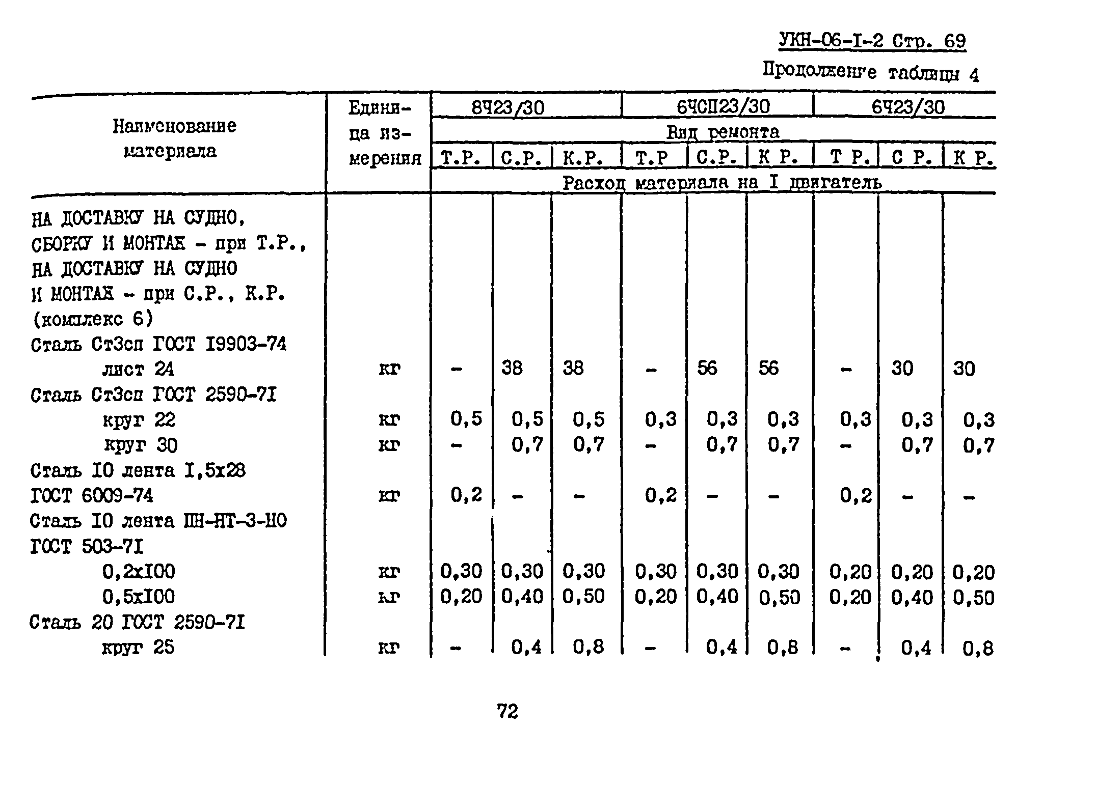 УКН 06-1-2