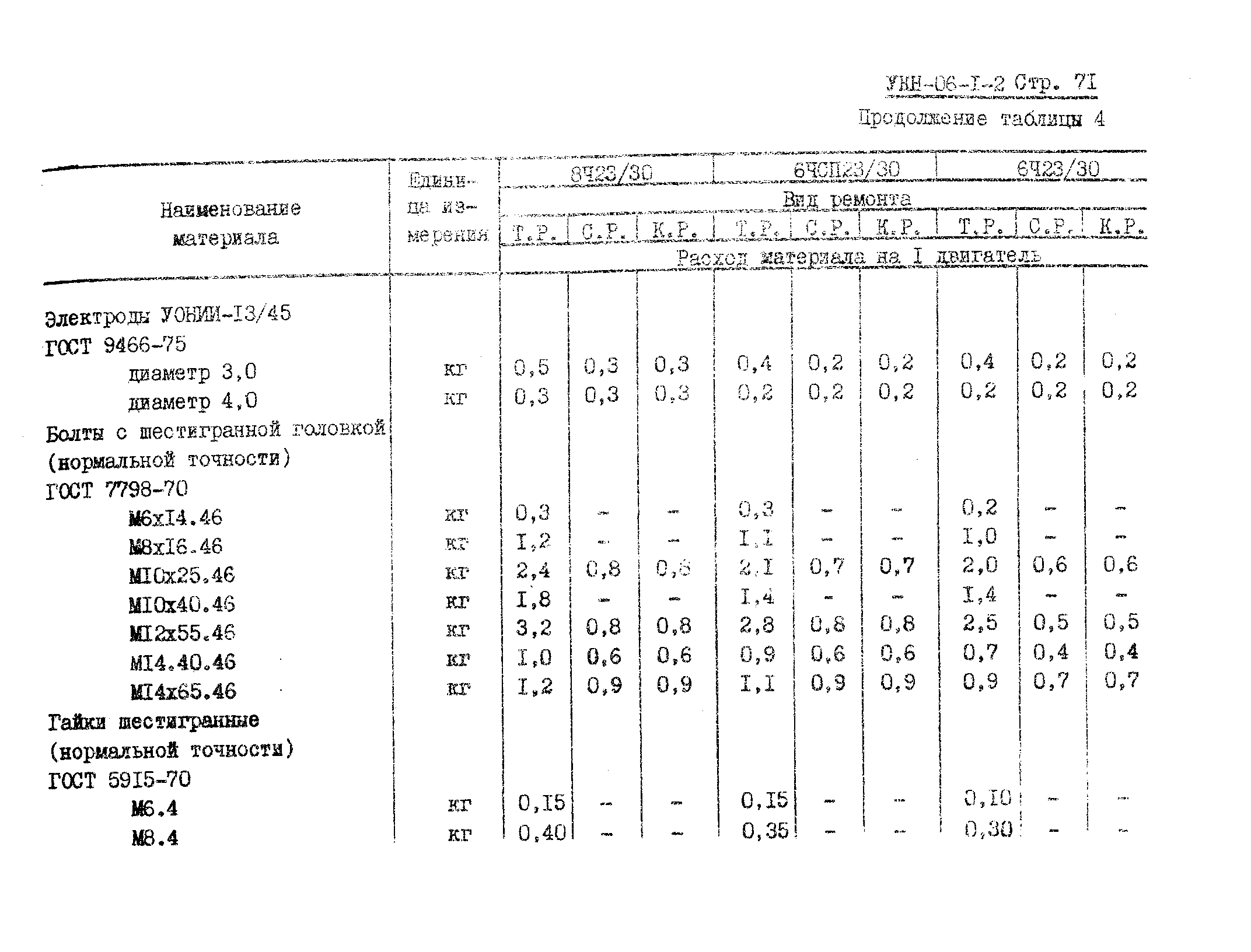 УКН 06-1-2