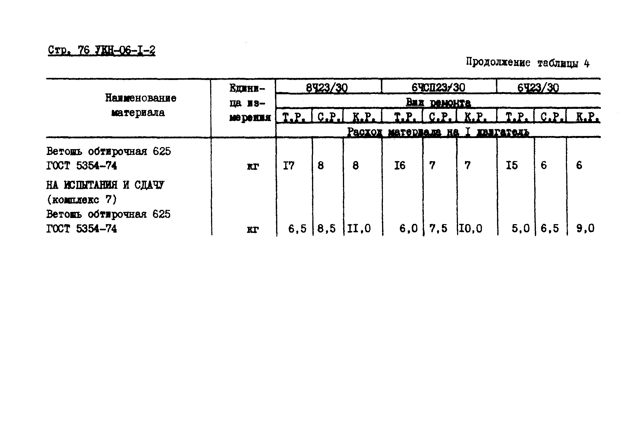 УКН 06-1-2