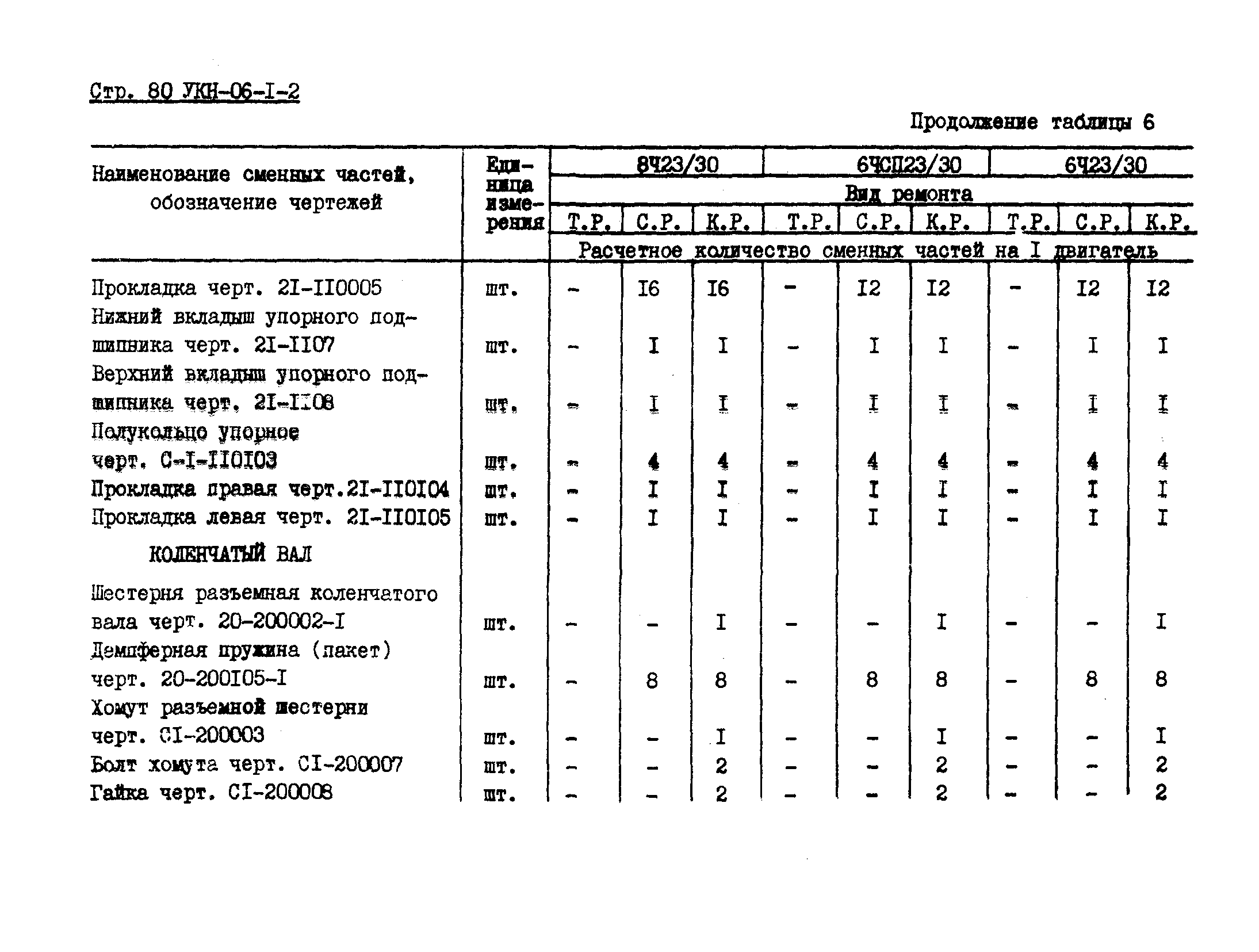 УКН 06-1-2