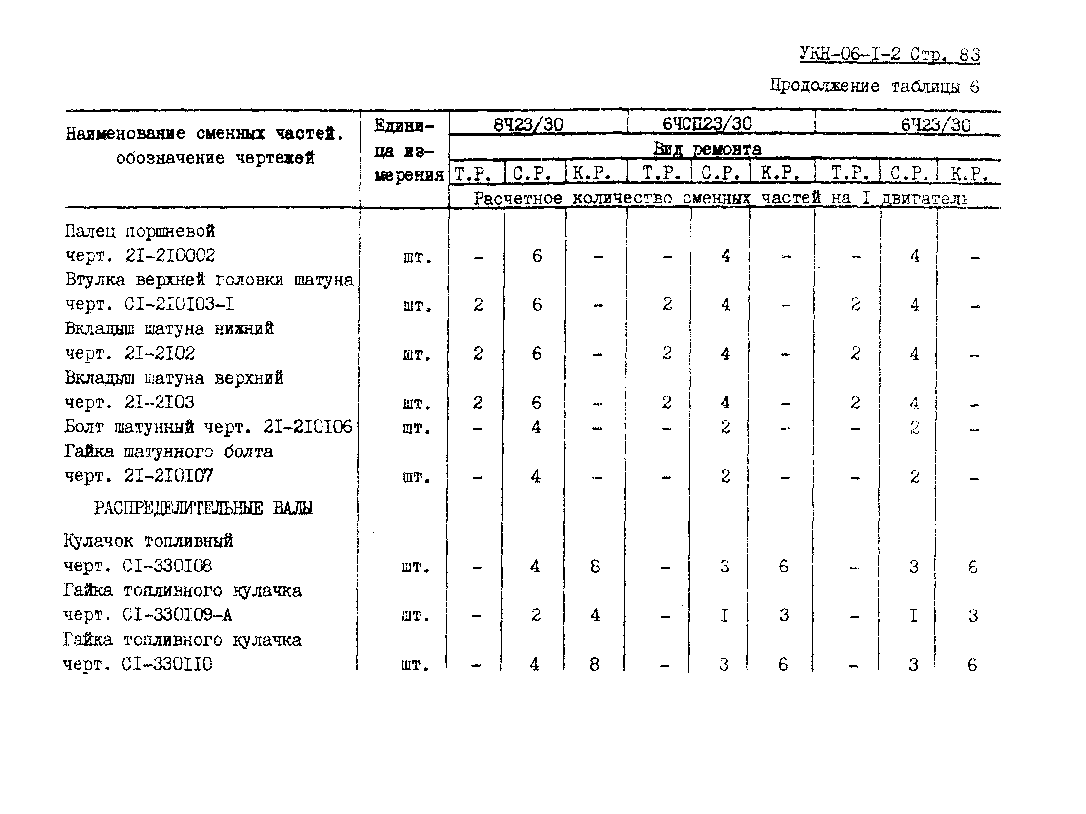 УКН 06-1-2