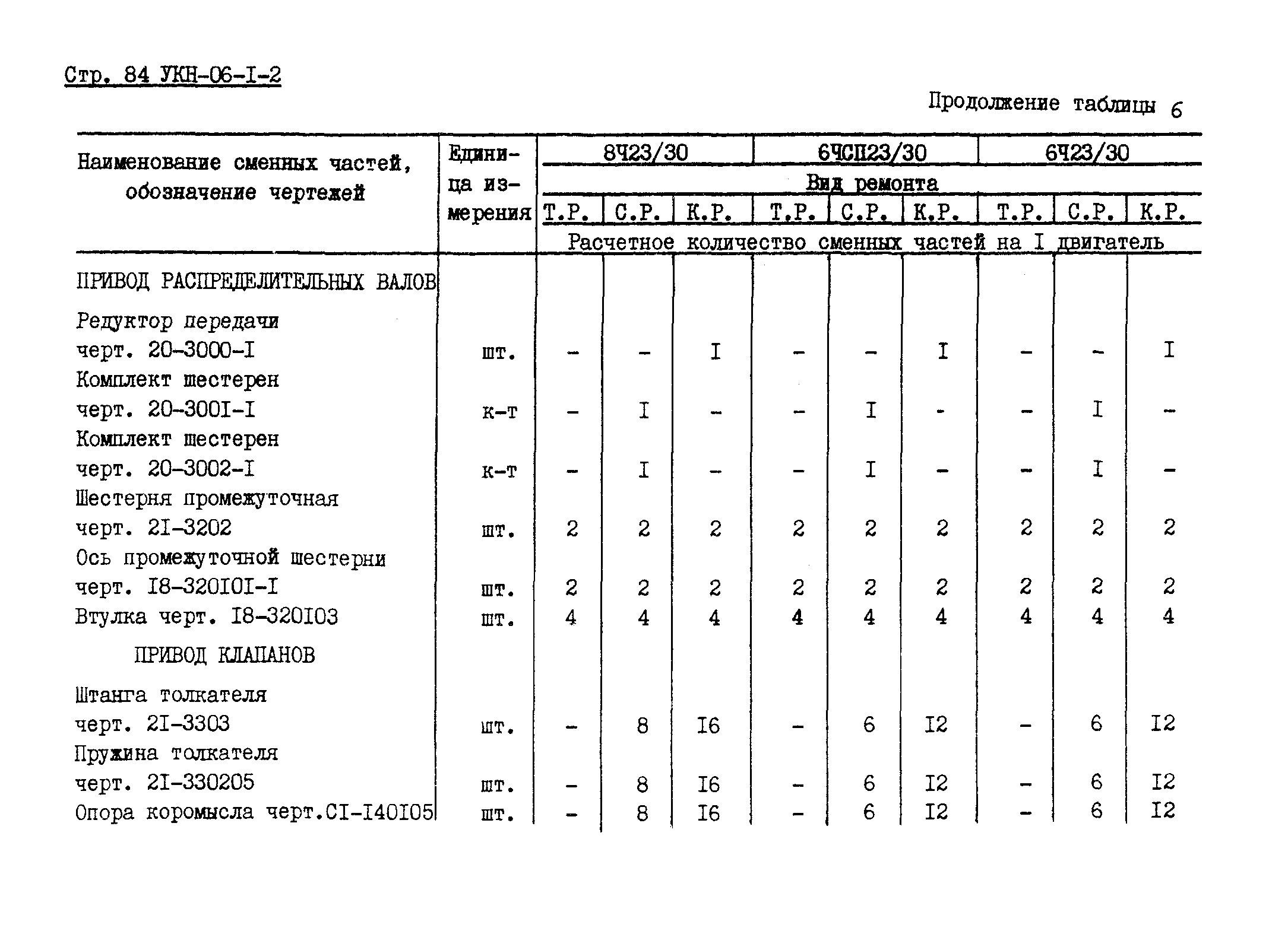 УКН 06-1-2