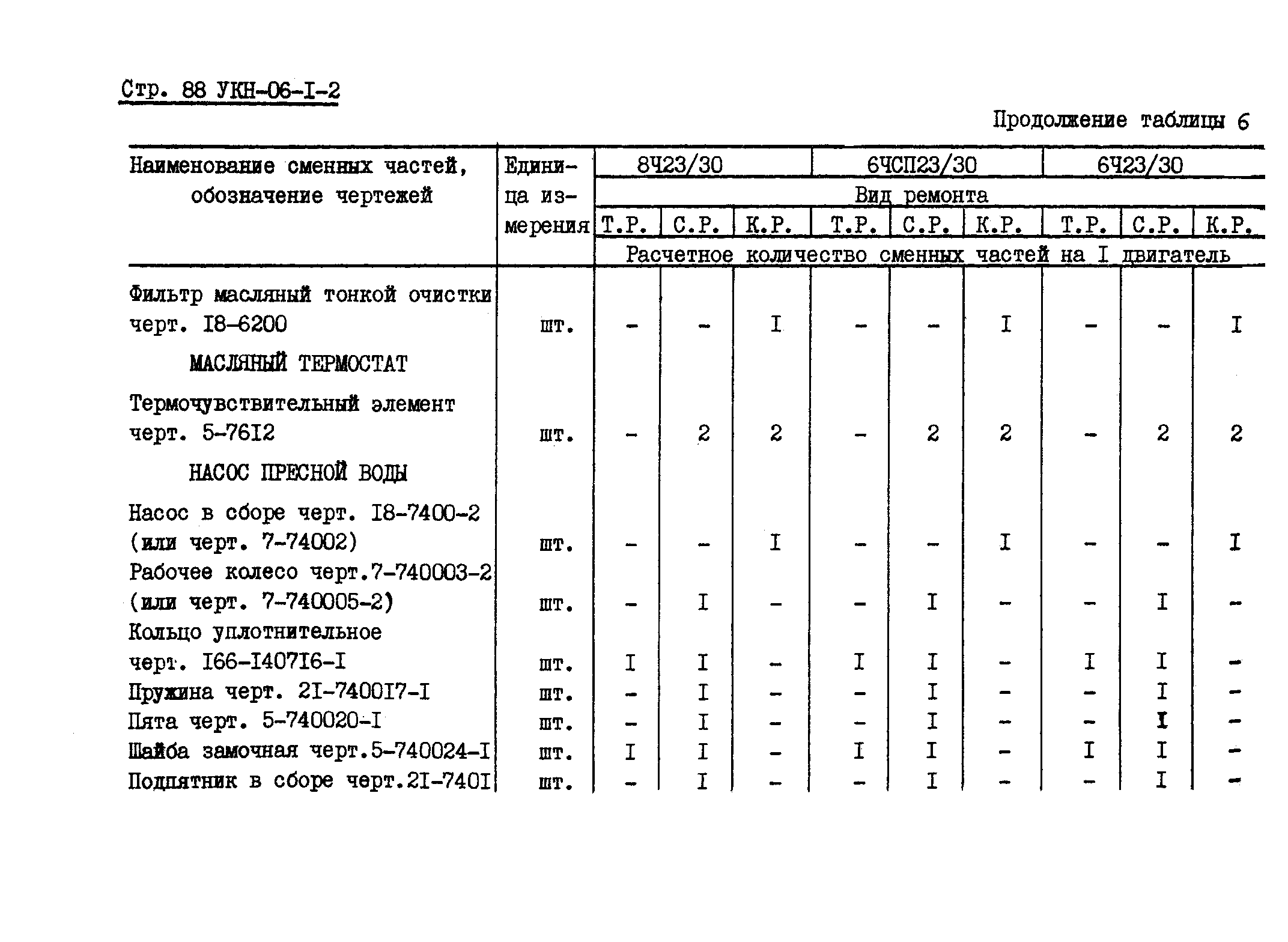 УКН 06-1-2