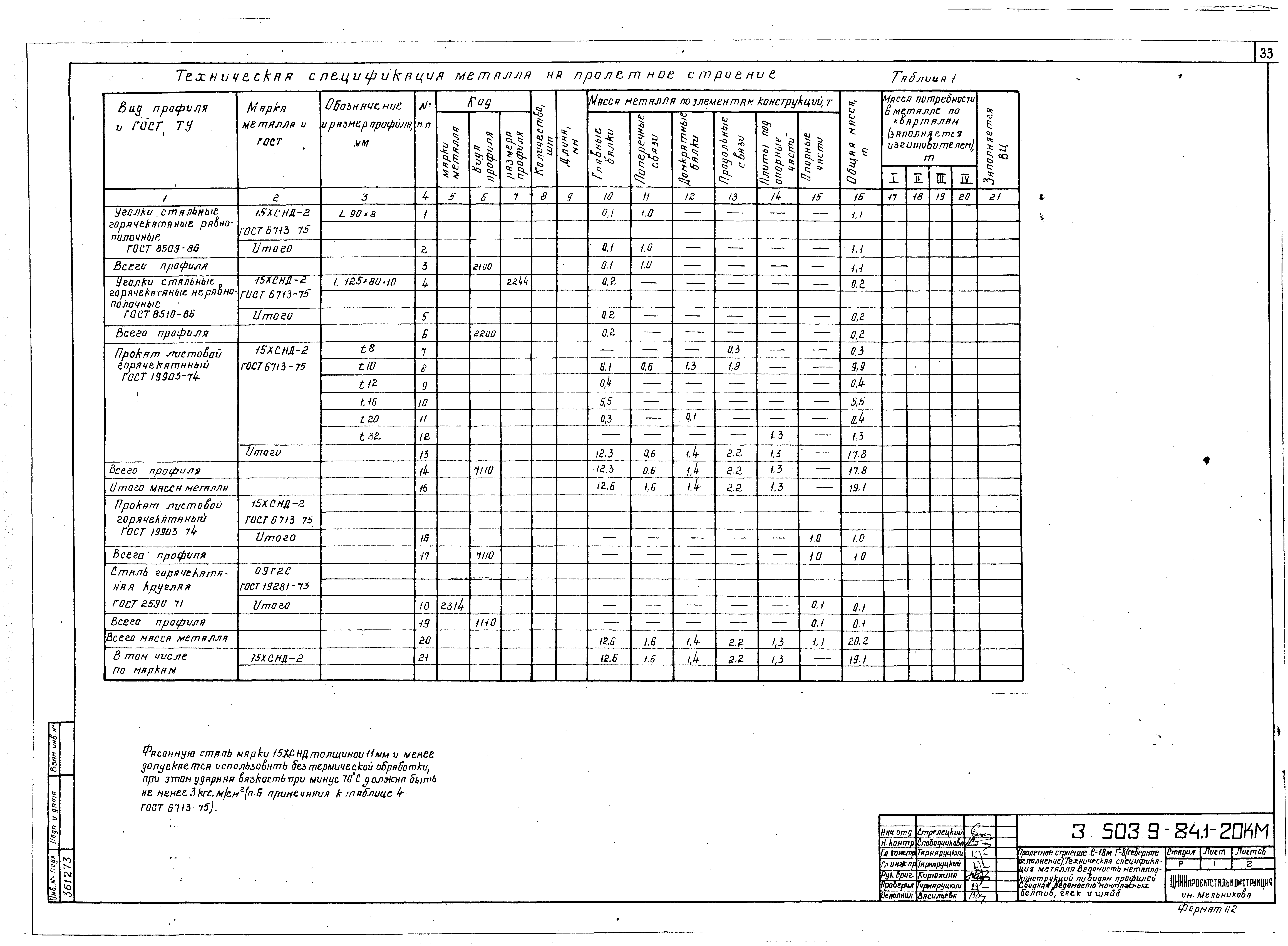 Серия 3.503.9-84