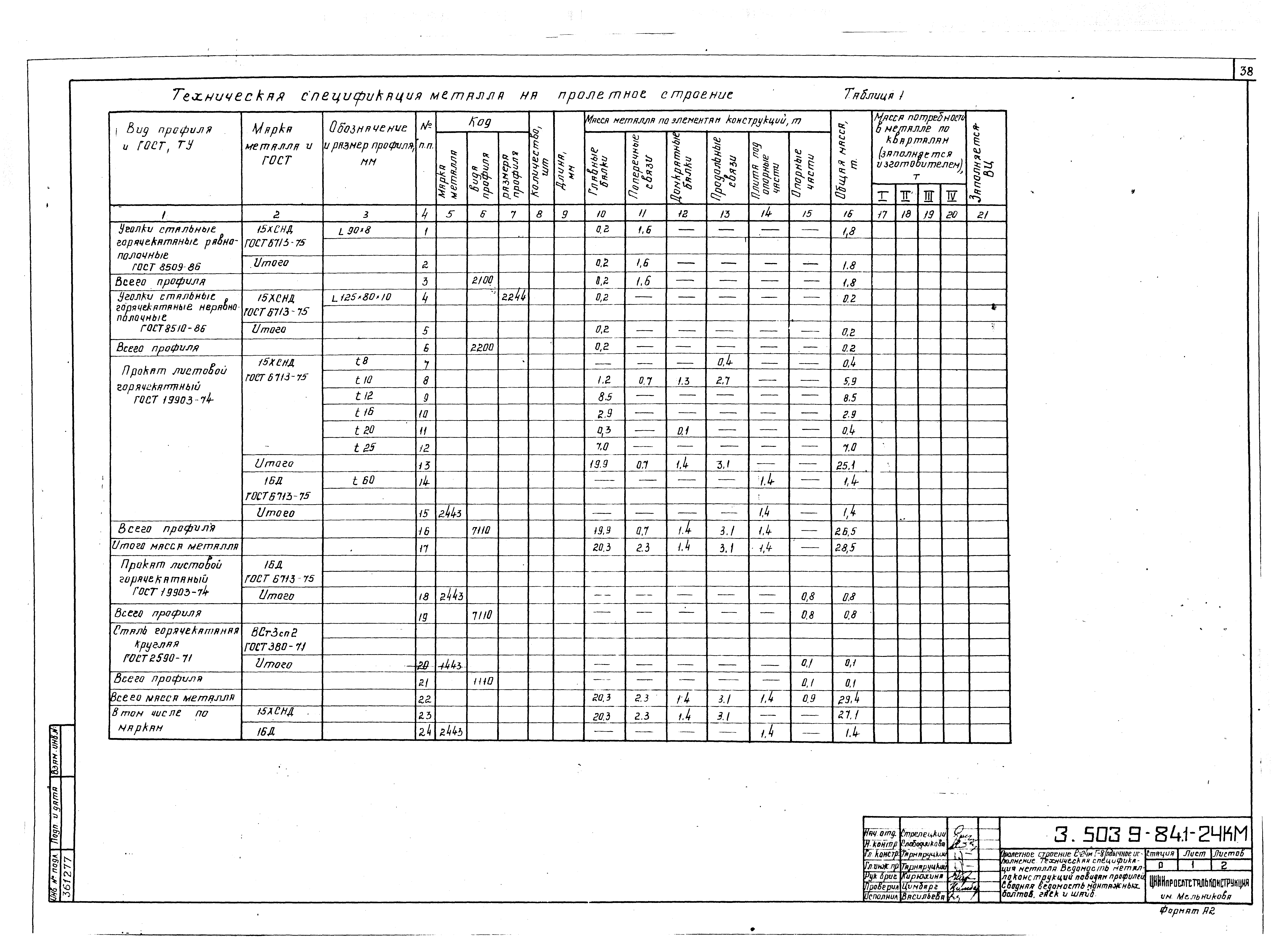 Серия 3.503.9-84