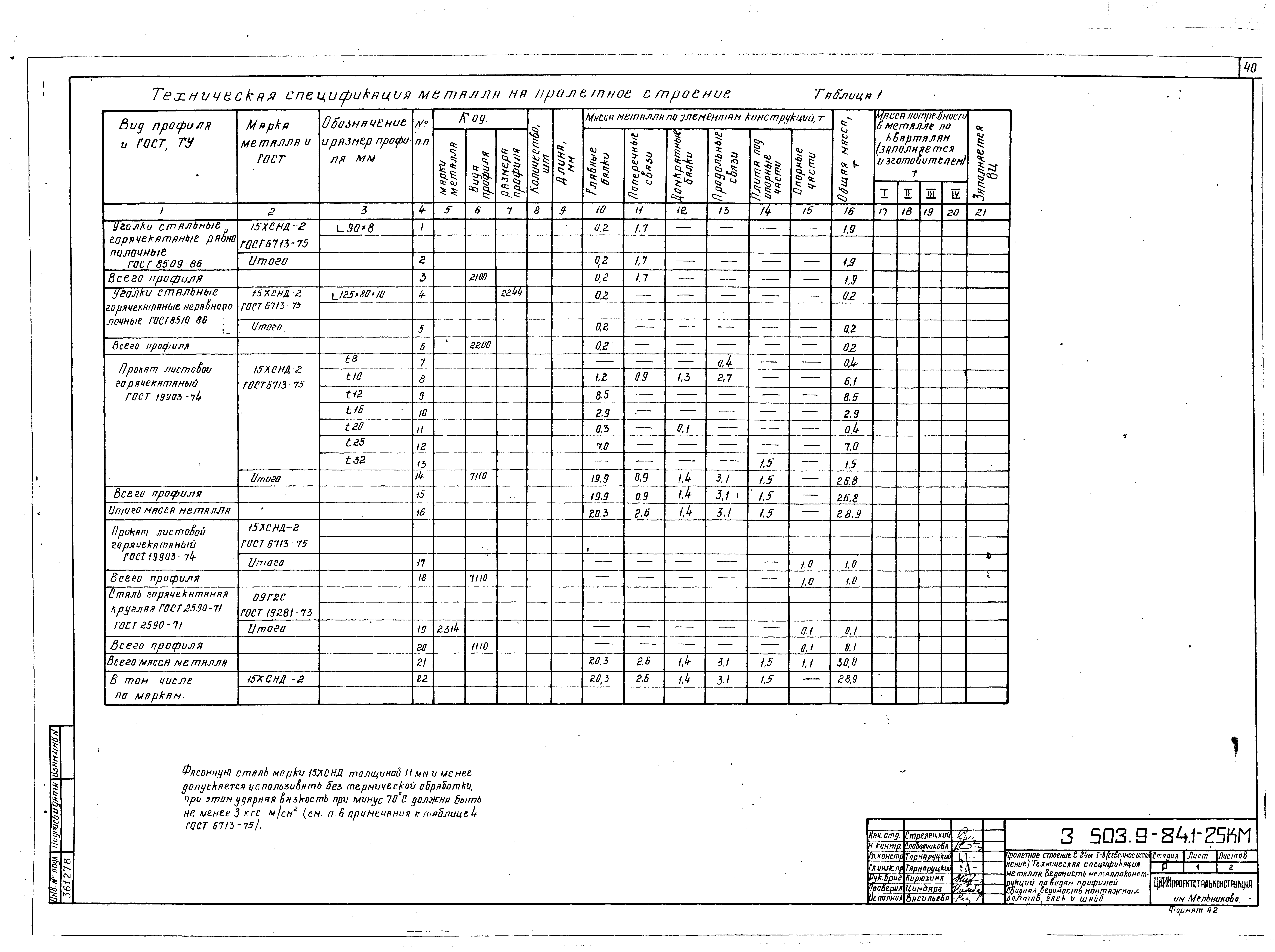 Серия 3.503.9-84