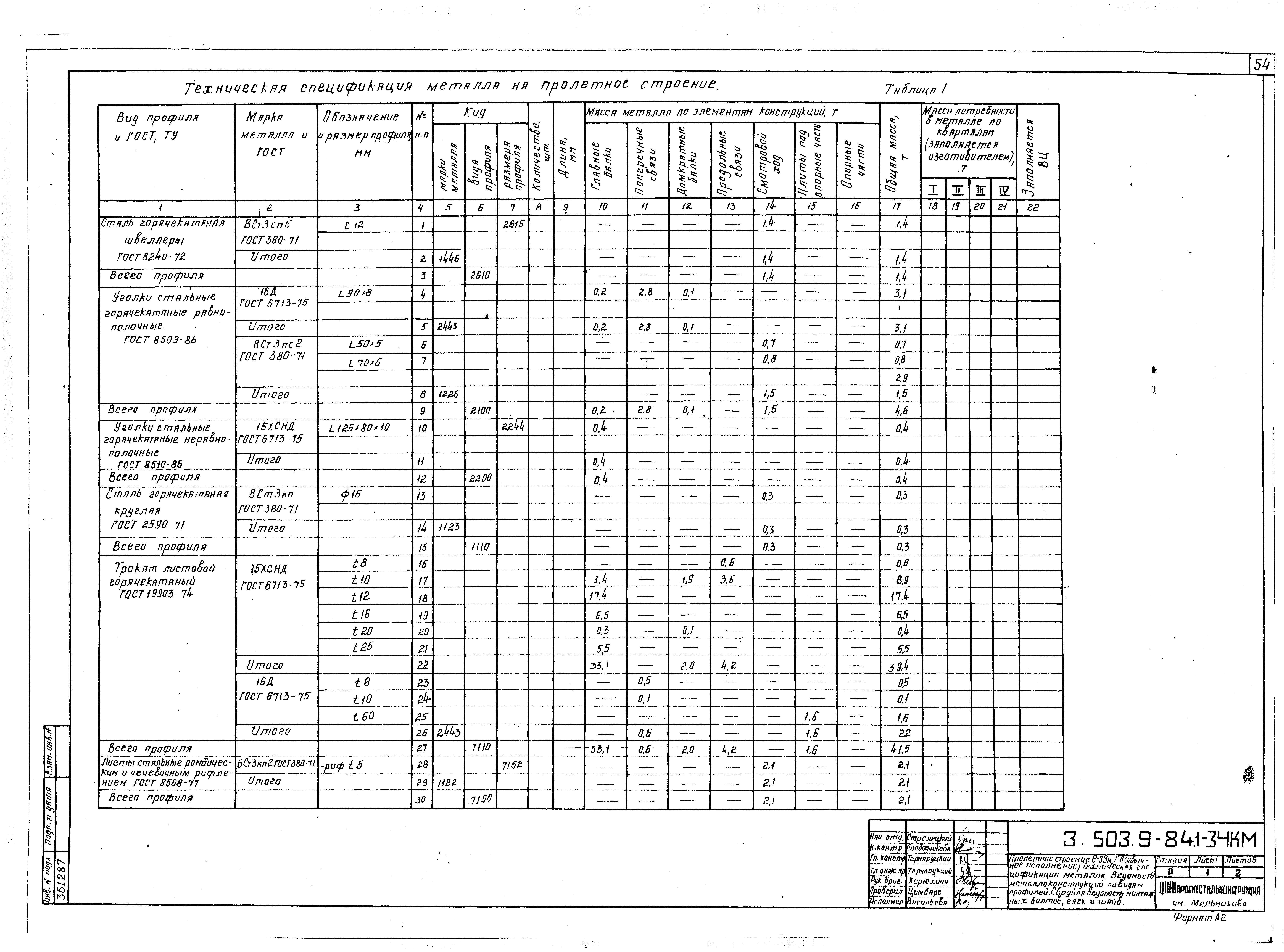 Серия 3.503.9-84