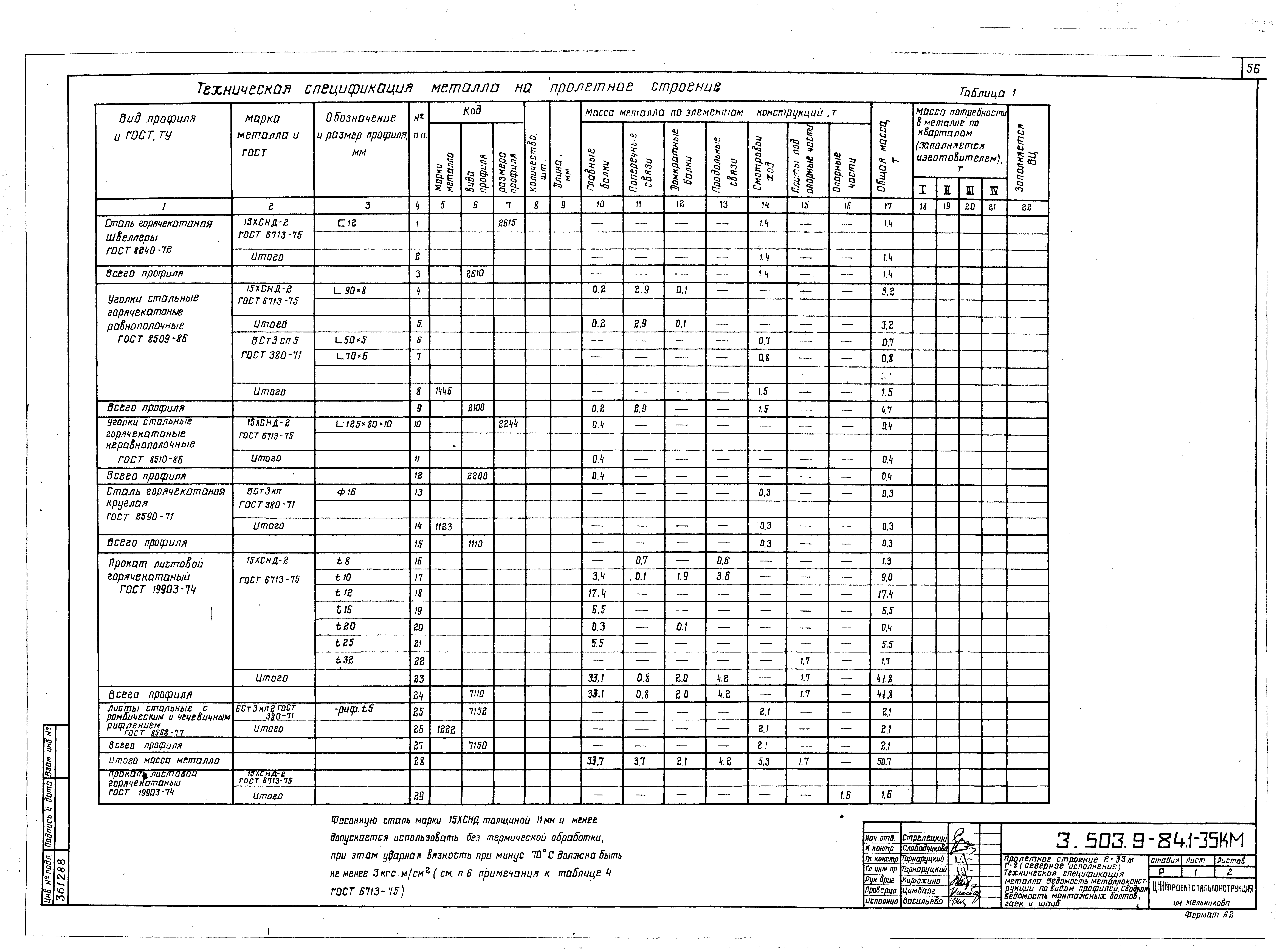 Серия 3.503.9-84