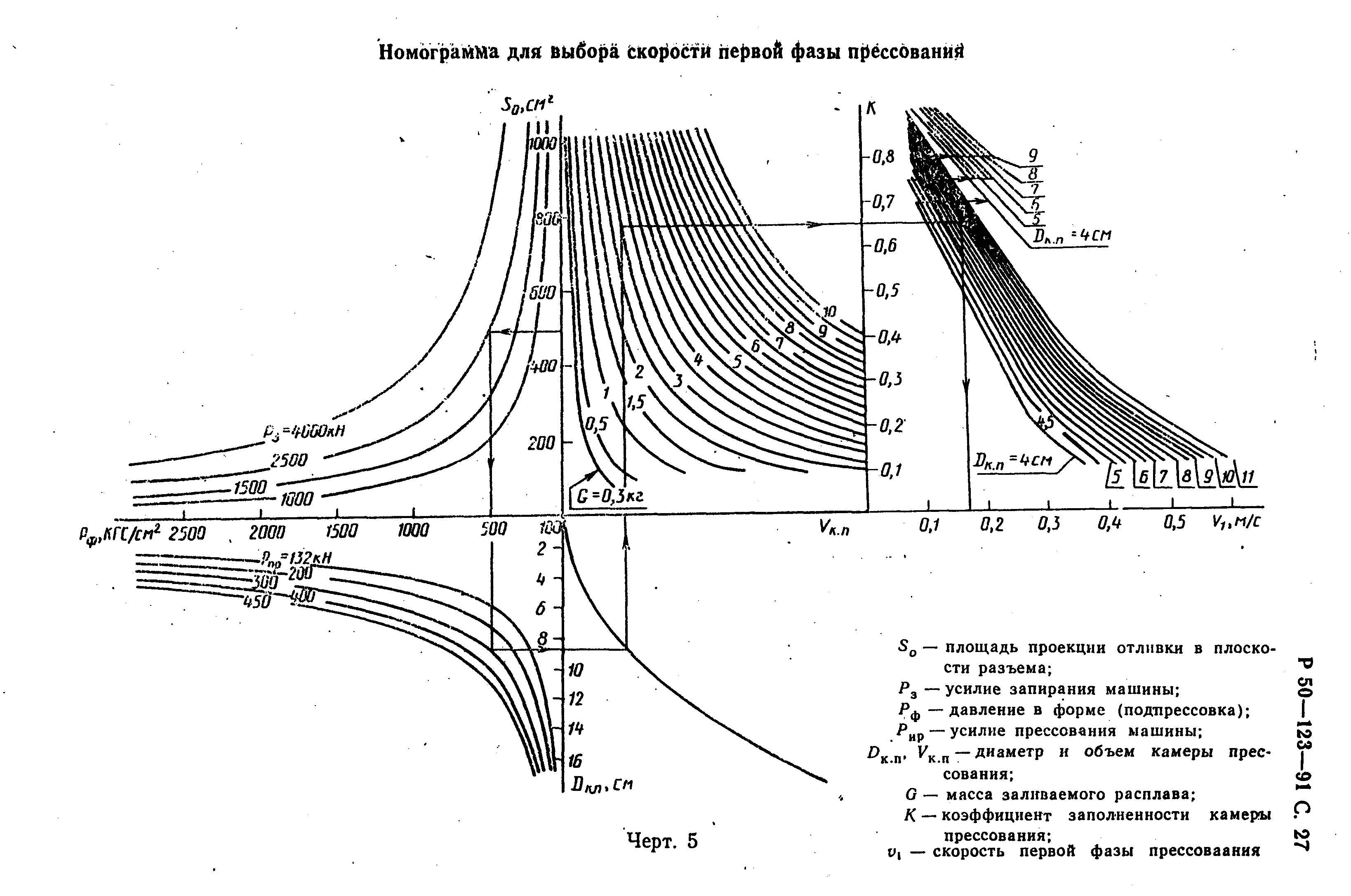 Р 50-123-91