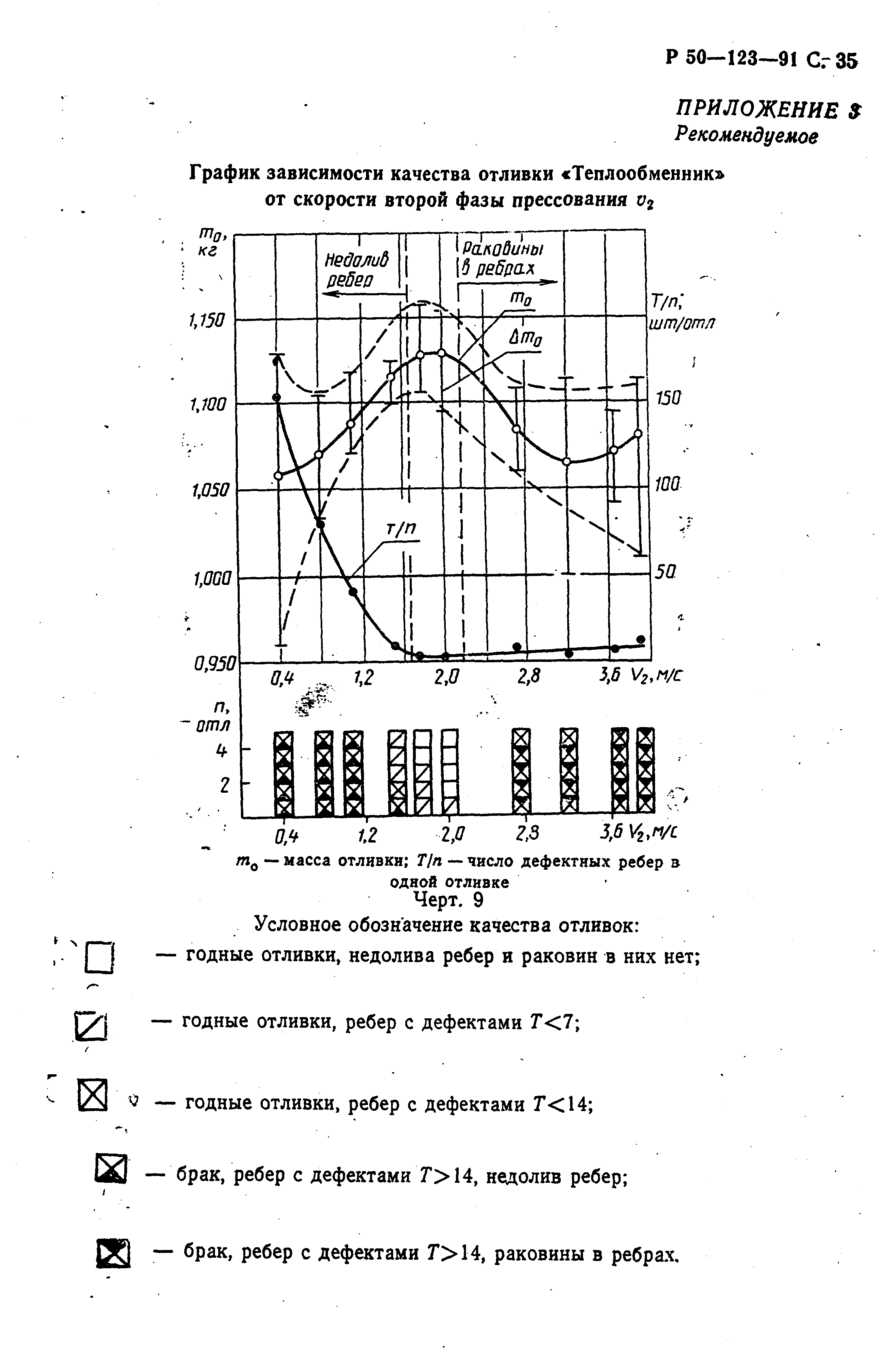 Р 50-123-91