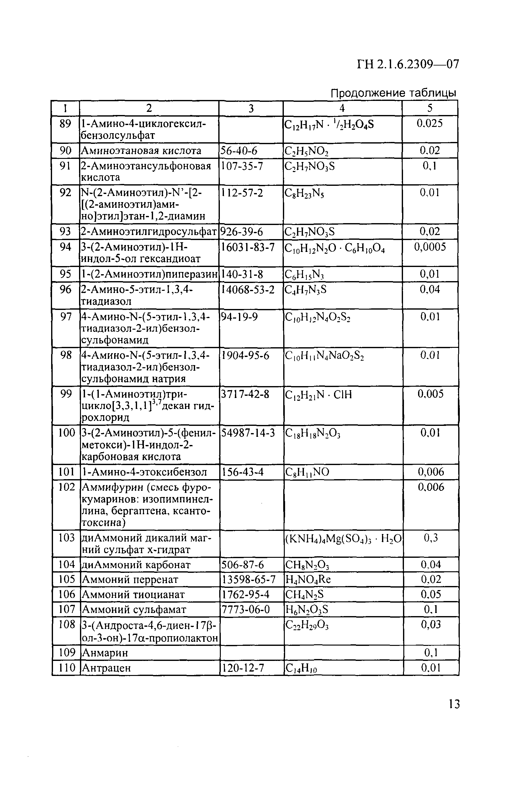 ГН 2.1.6.2309-07