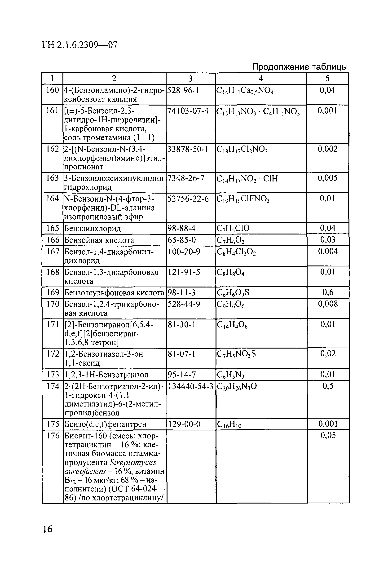 ГН 2.1.6.2309-07