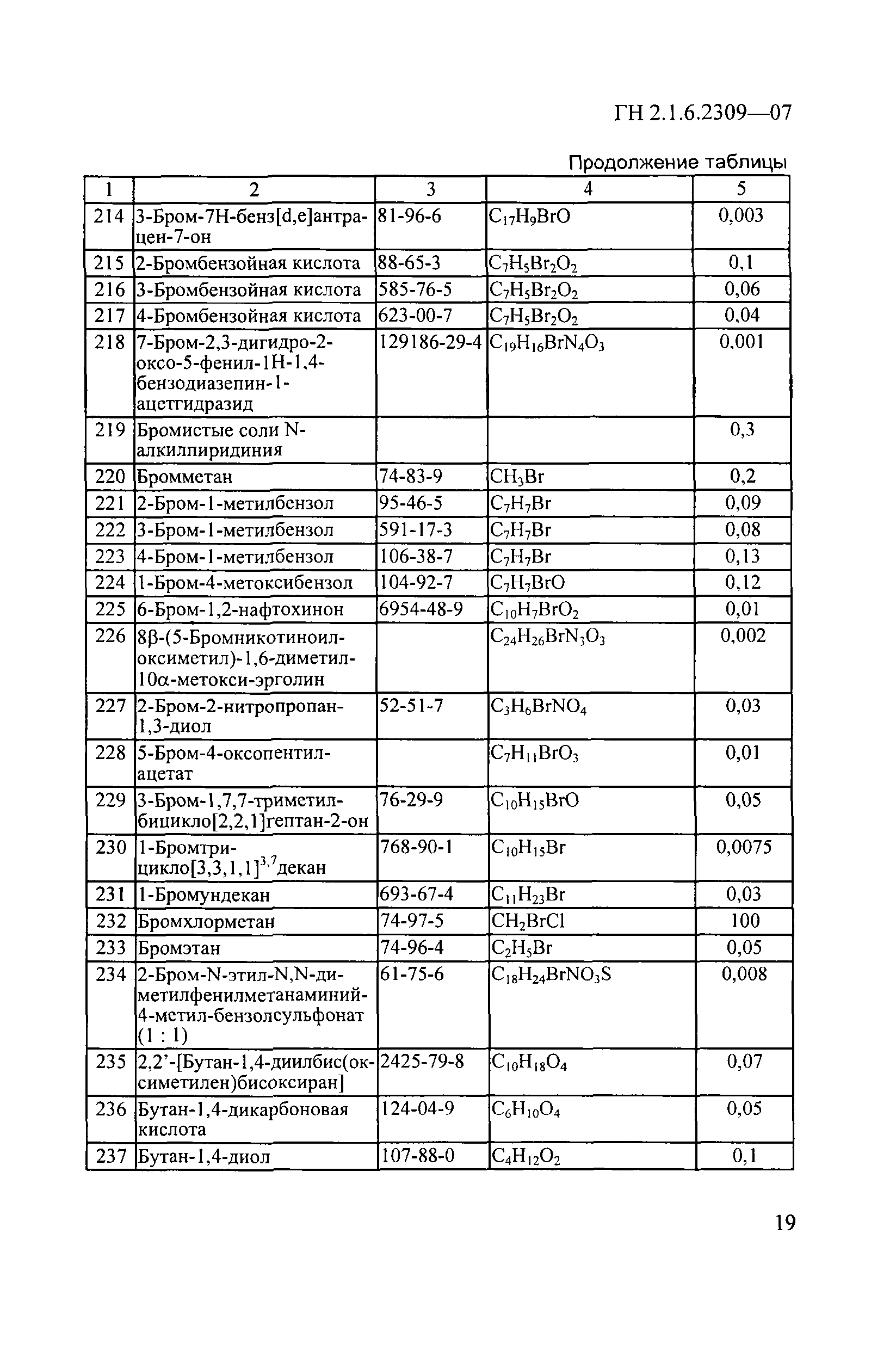 ГН 2.1.6.2309-07