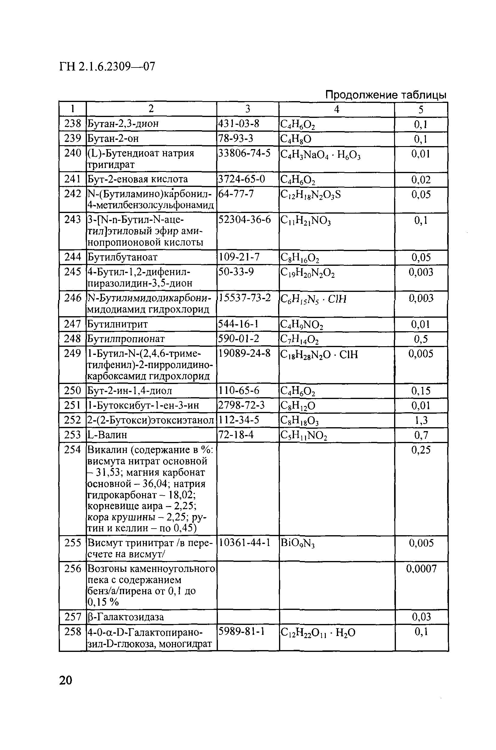 ГН 2.1.6.2309-07